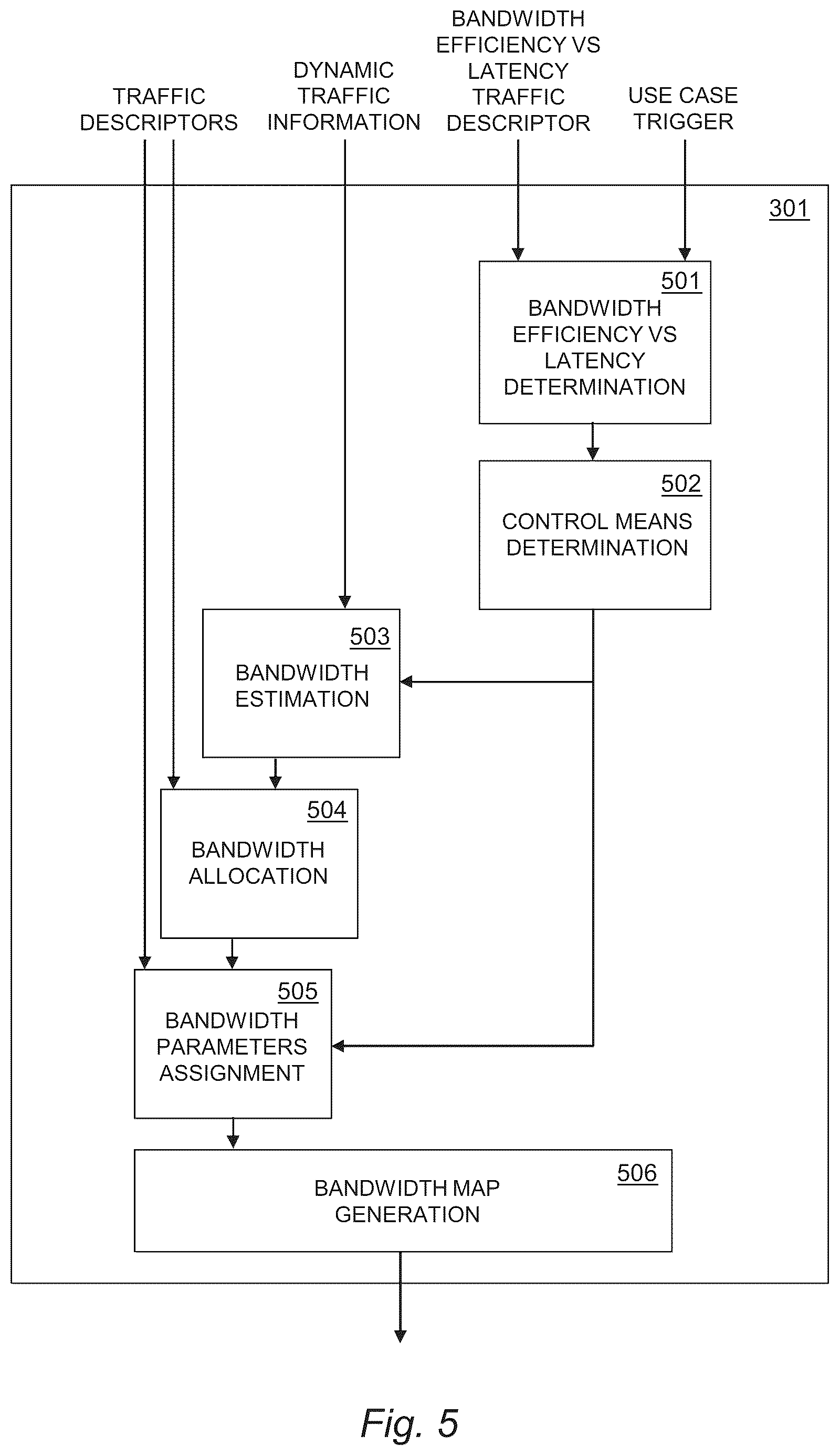 Patent US12317013 Figure 5 – Bandwidth allocation