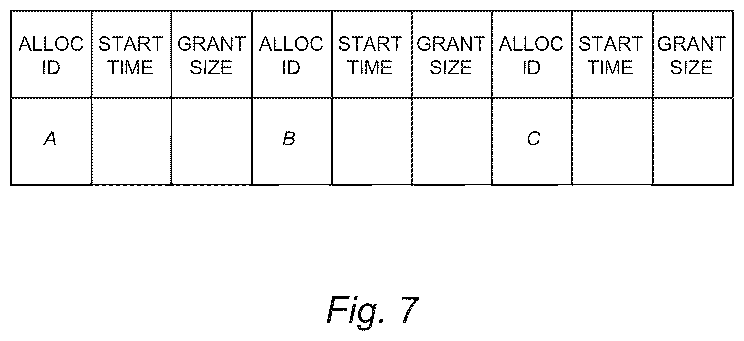 Patent US12317013 Figure 7 – Bandwidth allocation