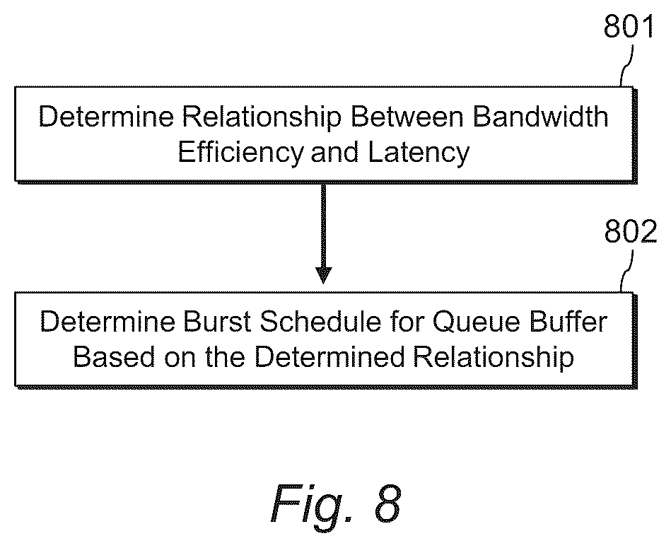 Patent US12317013 Figure 8 – Bandwidth allocation