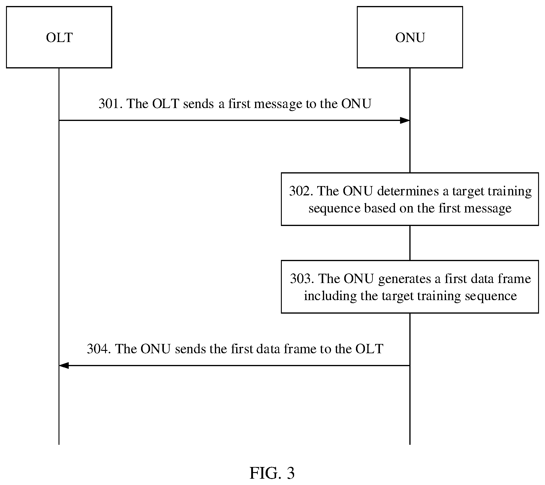 Patent US12317014 Figure 3 – Training sequence determining method and related device