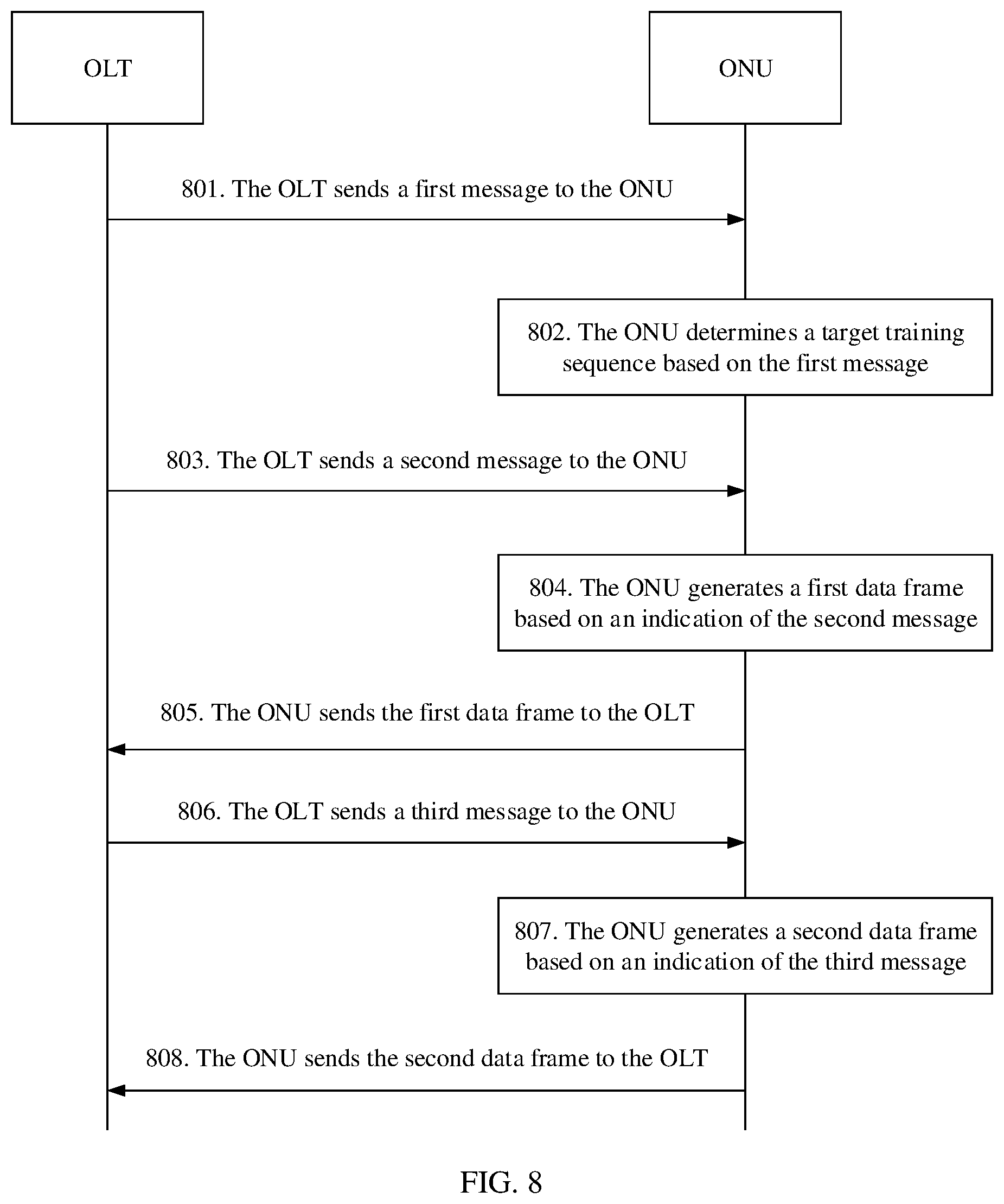 Patent US12317014 Figure 6 – Training sequence determining method and related device