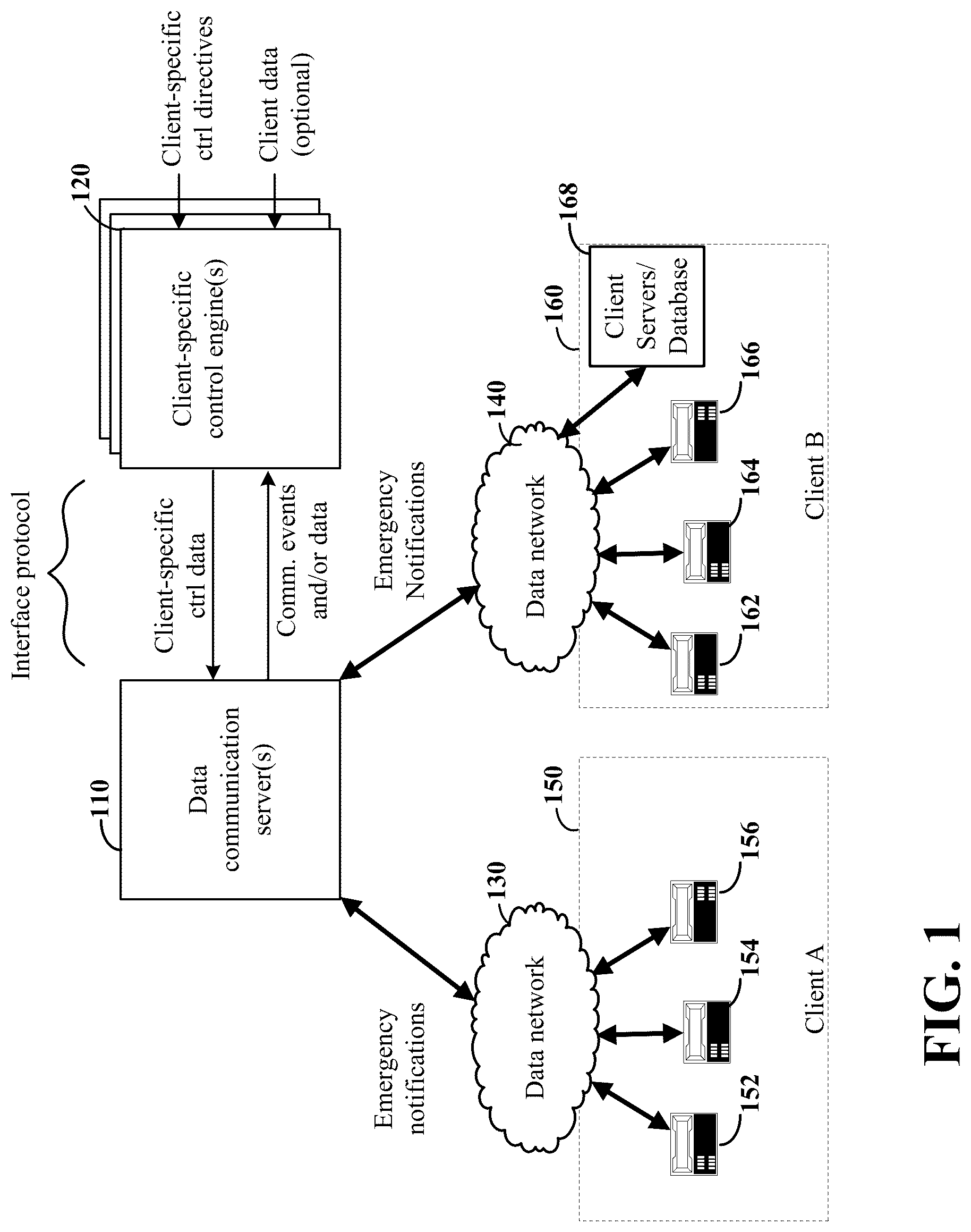 Patent US12317015 Figure 1 – Customization of emergency notifications for communications services