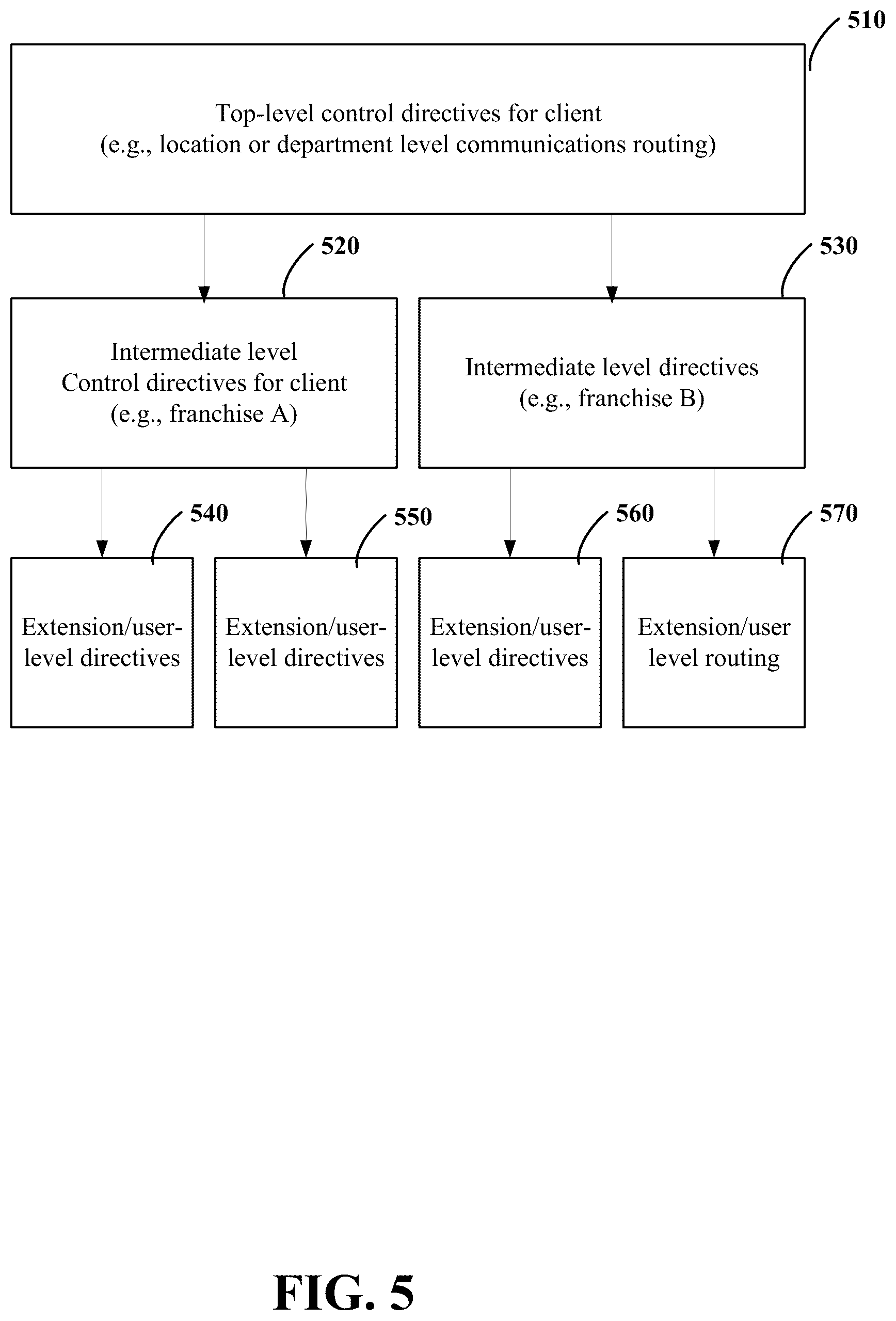 Patent US12317015 Figure 5 – Customization of emergency notifications for communications services