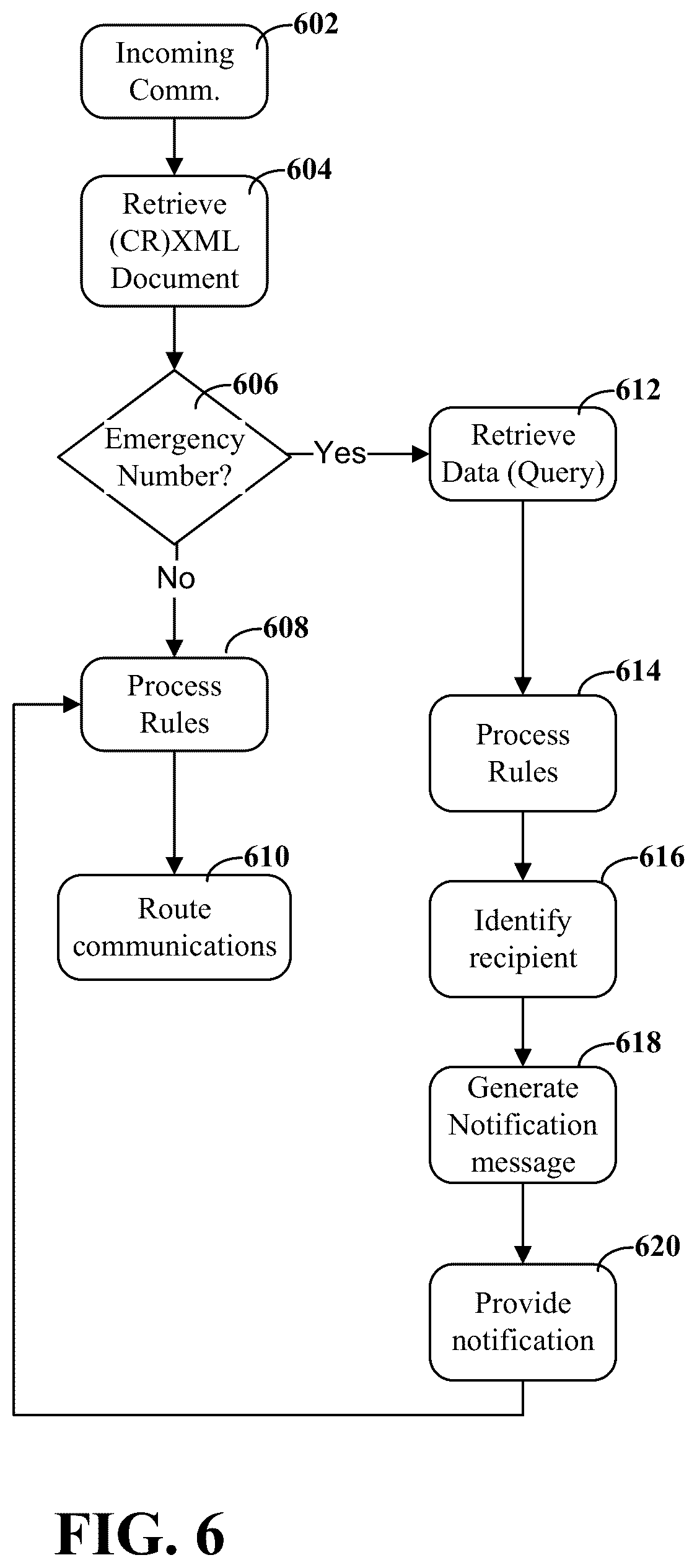 Patent US12317015 Figure 6 – Customization of emergency notifications for communications services