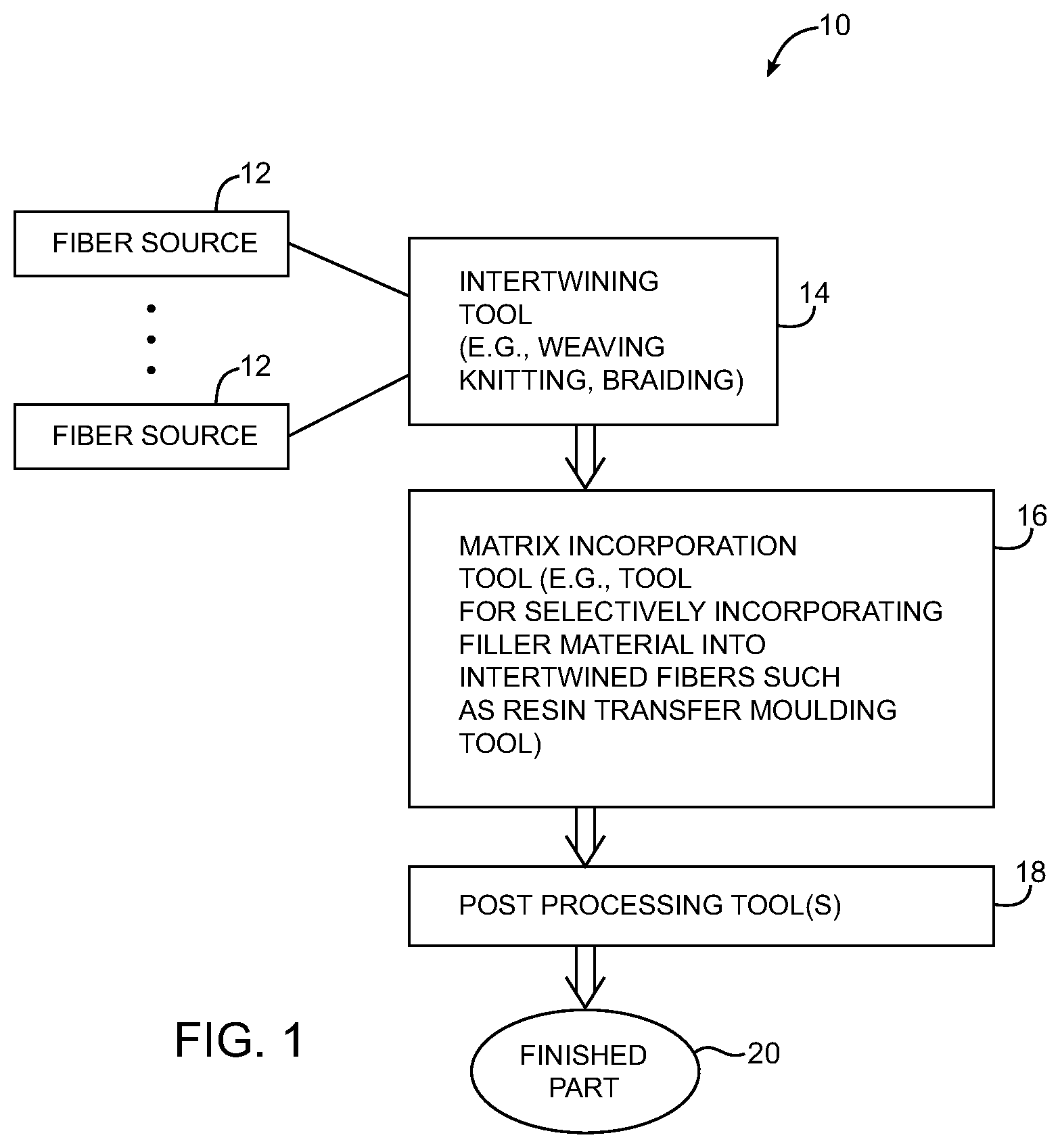 Patent US12317023 Figure 1 – Electronic device accessories formed from intertwined fibers