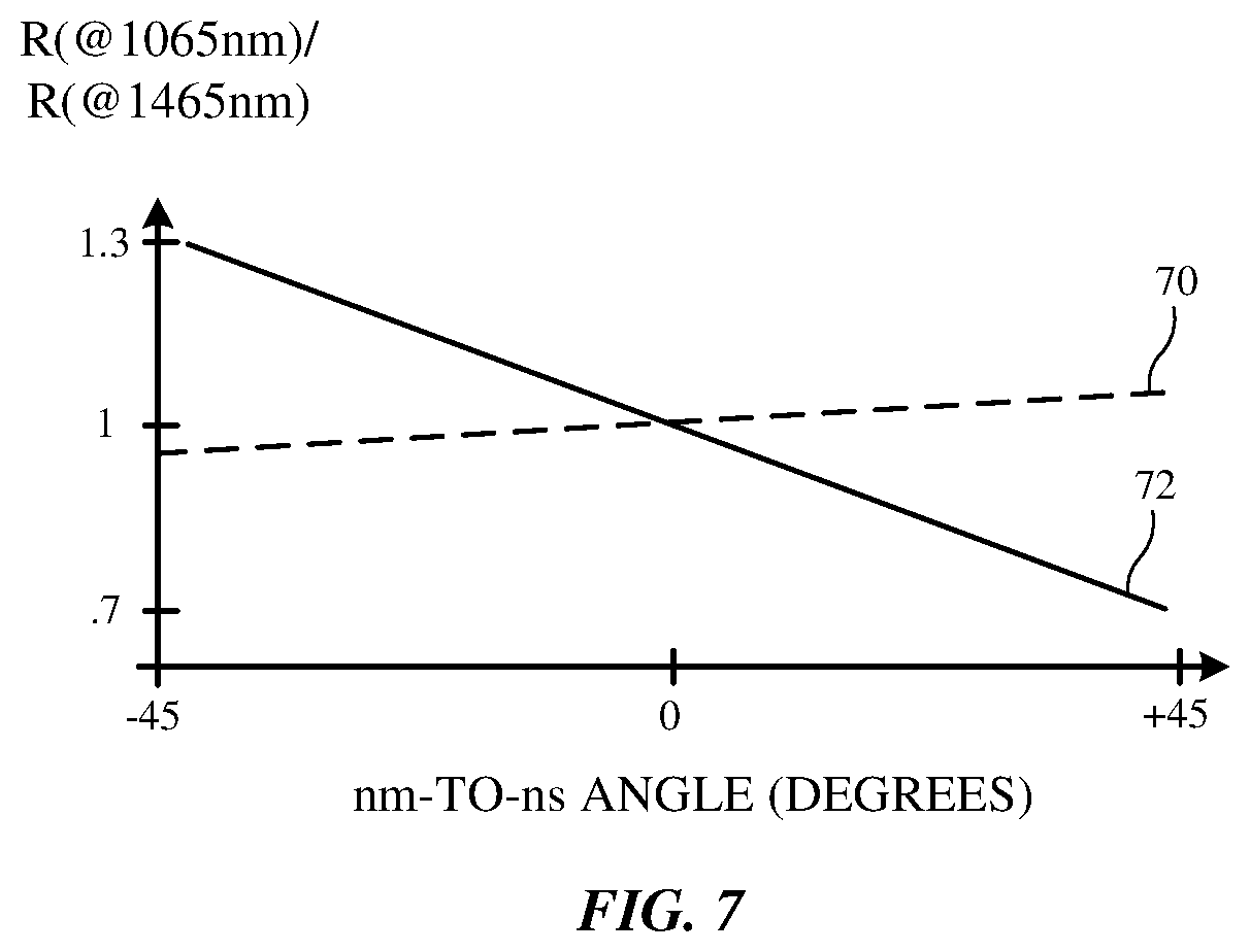 Patent US12317024 Figure 5 – Electronic devices with skin sensors