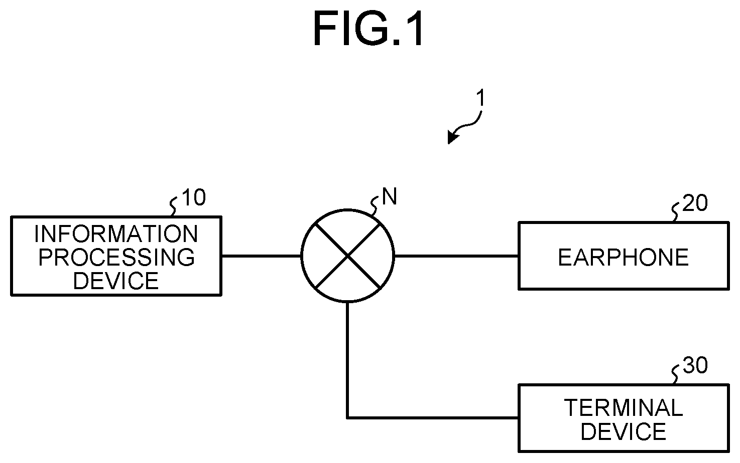 Patent US12317027 Figure 1 – Information processing device and information processing method