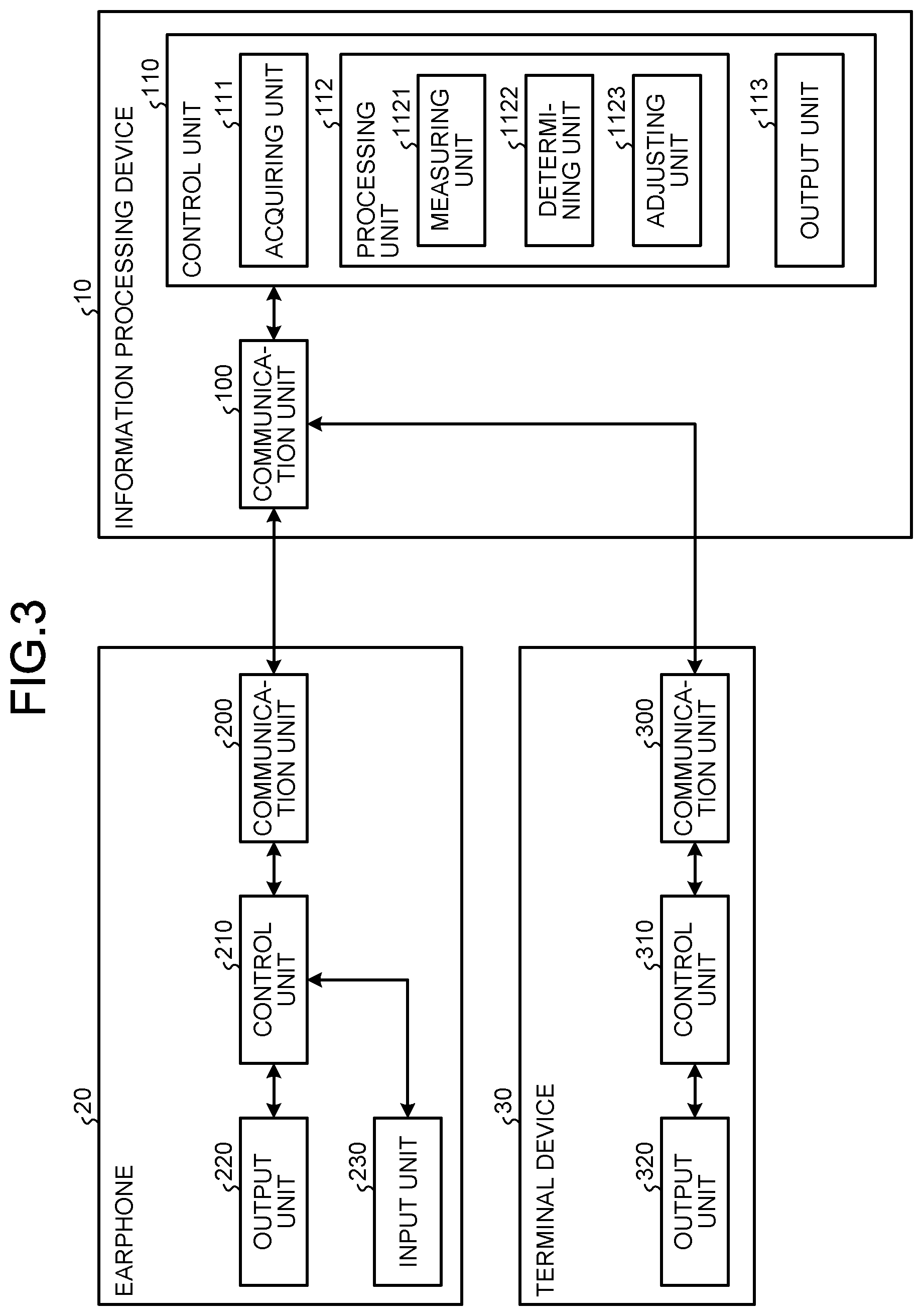 Patent US12317027 Figure 3 – Information processing device and information processing method