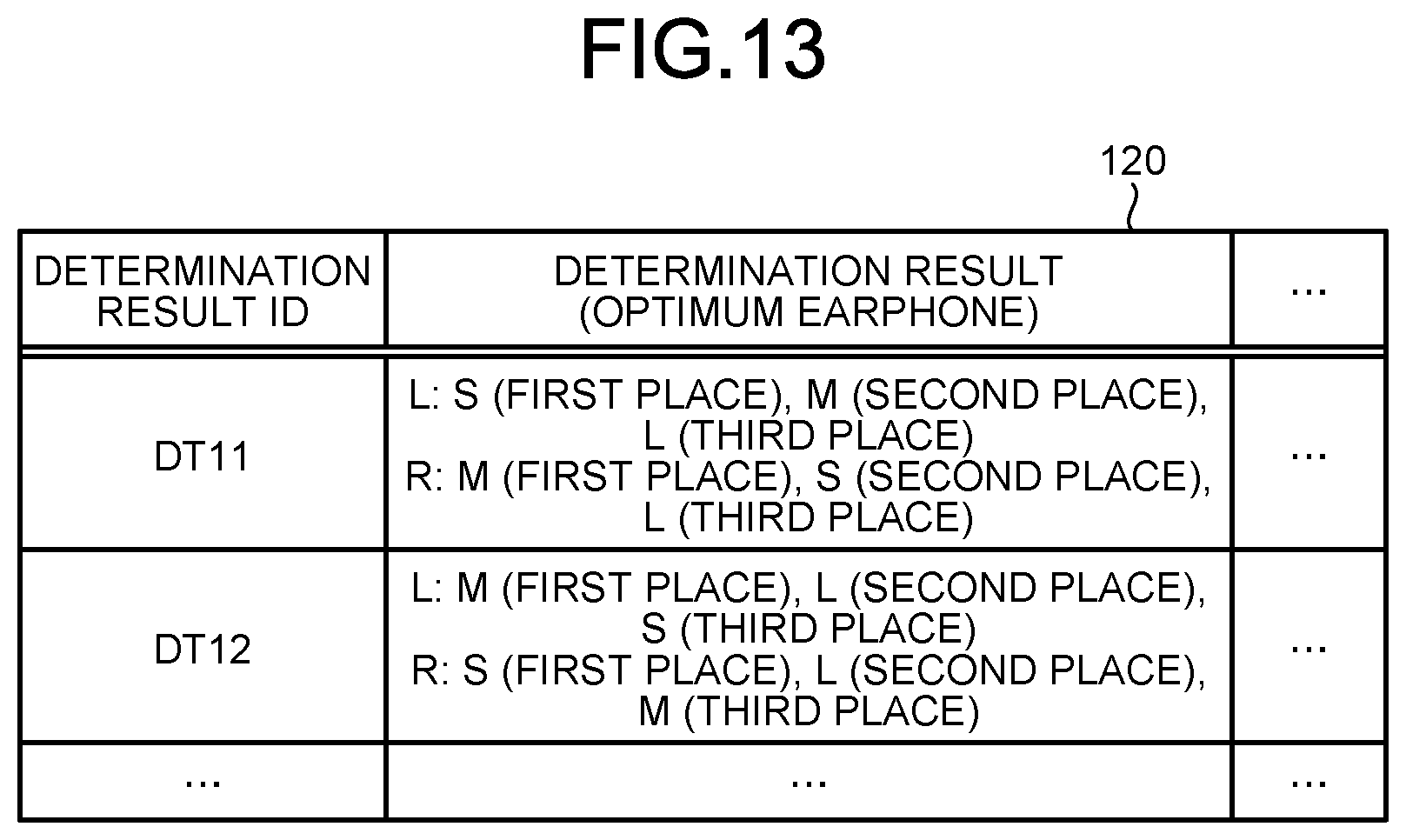 Patent US12317027 Figure 12 – Information processing device and information processing method