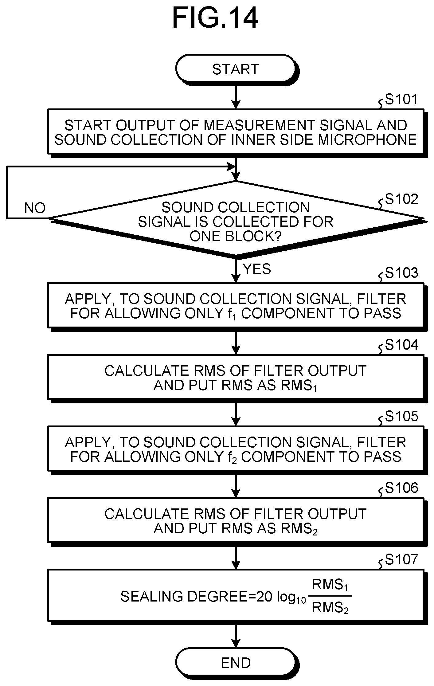 Patent US12317027 Figure 13 – Information processing device and information processing method