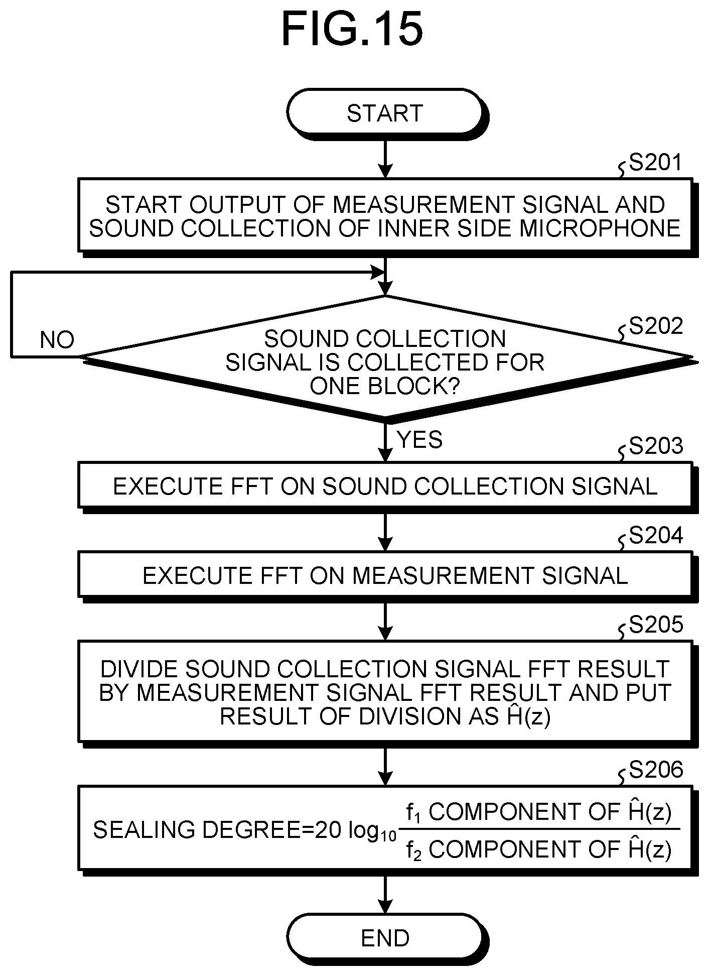 Patent US12317027 Figure 14 – Information processing device and information processing method