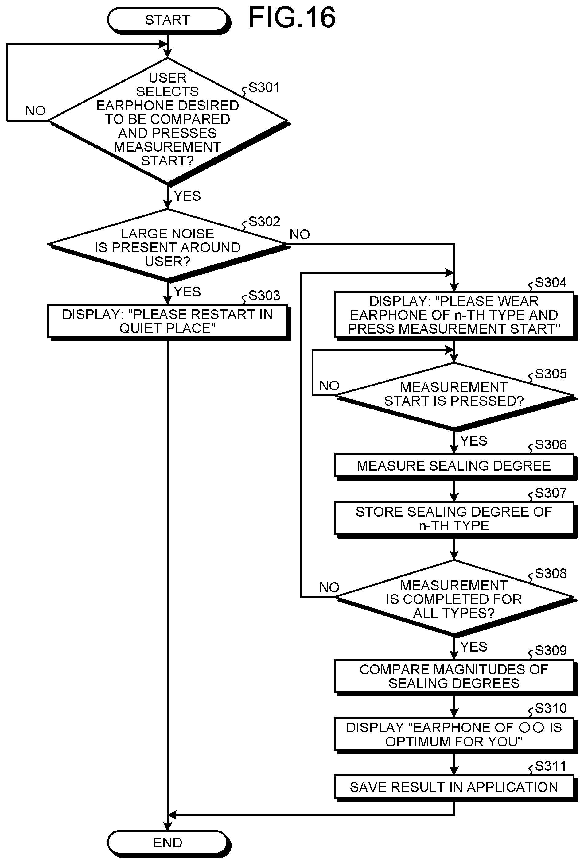 Patent US12317027 Figure 15 – Information processing device and information processing method