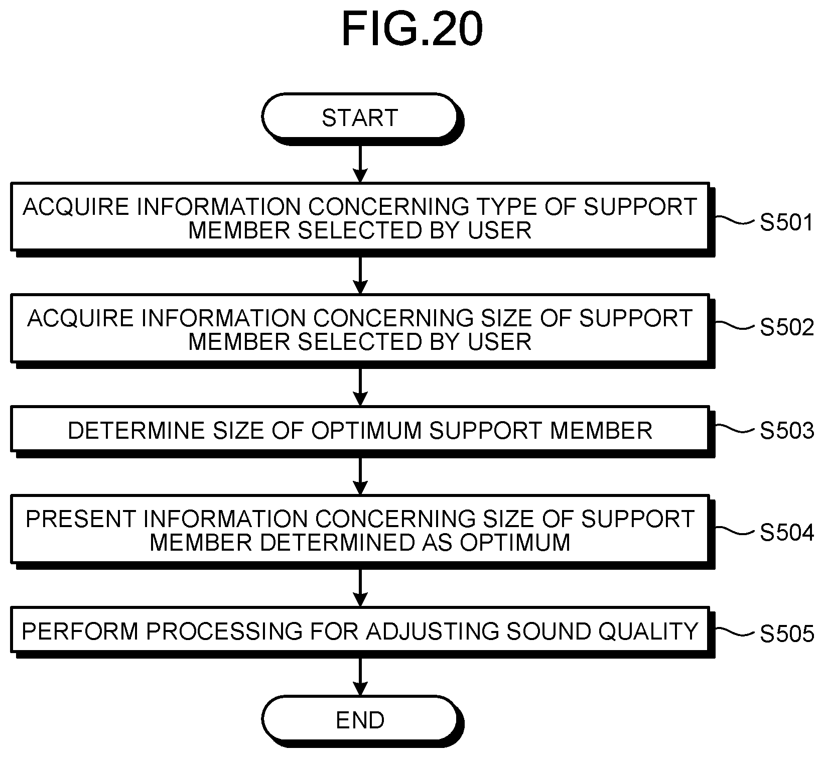 Patent US12317027 Figure 19 – Information processing device and information processing method
