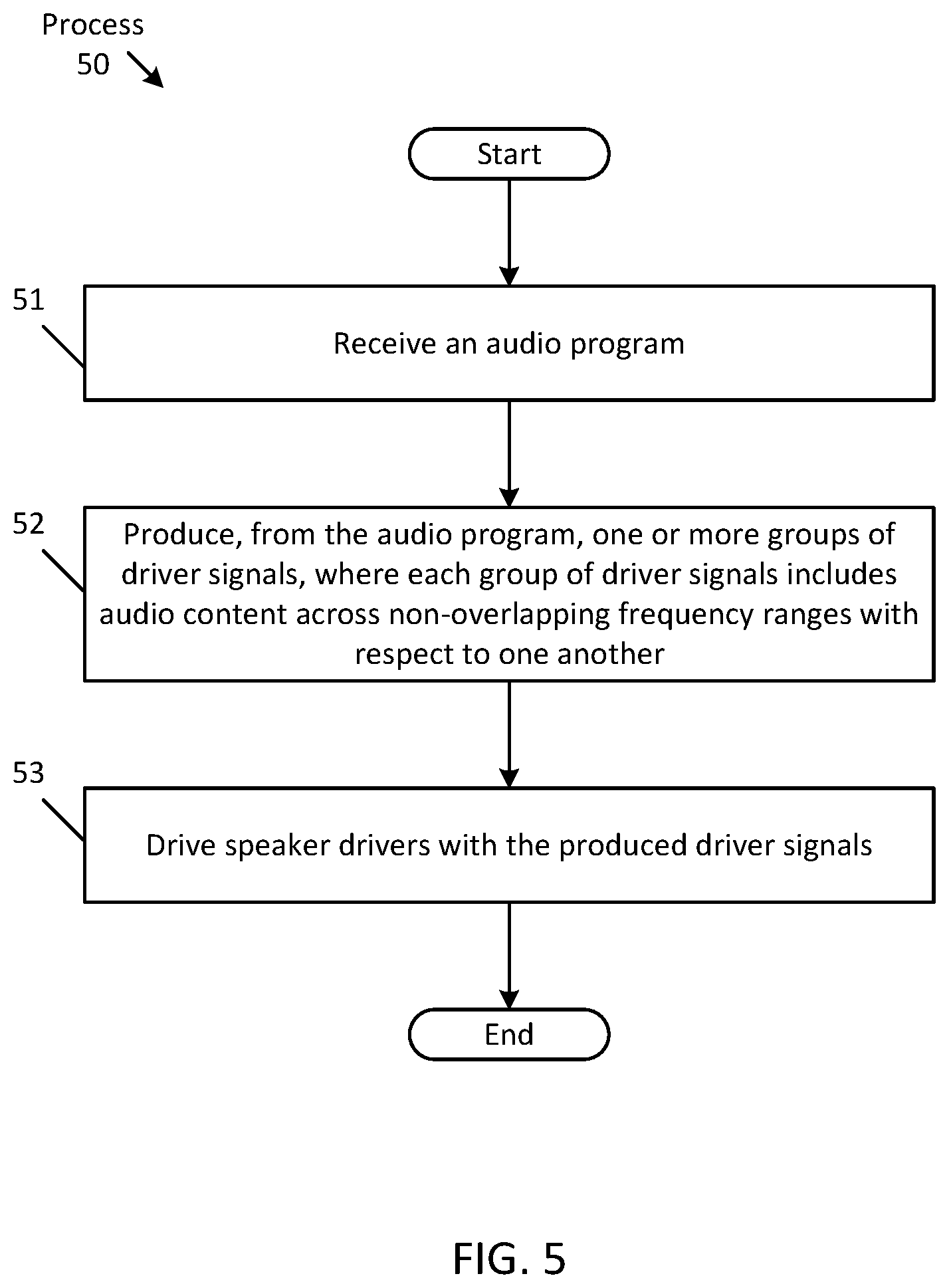 Patent US12317028 Figure 5 – Speaker driver arrangement for implementing cross-talk cancellation