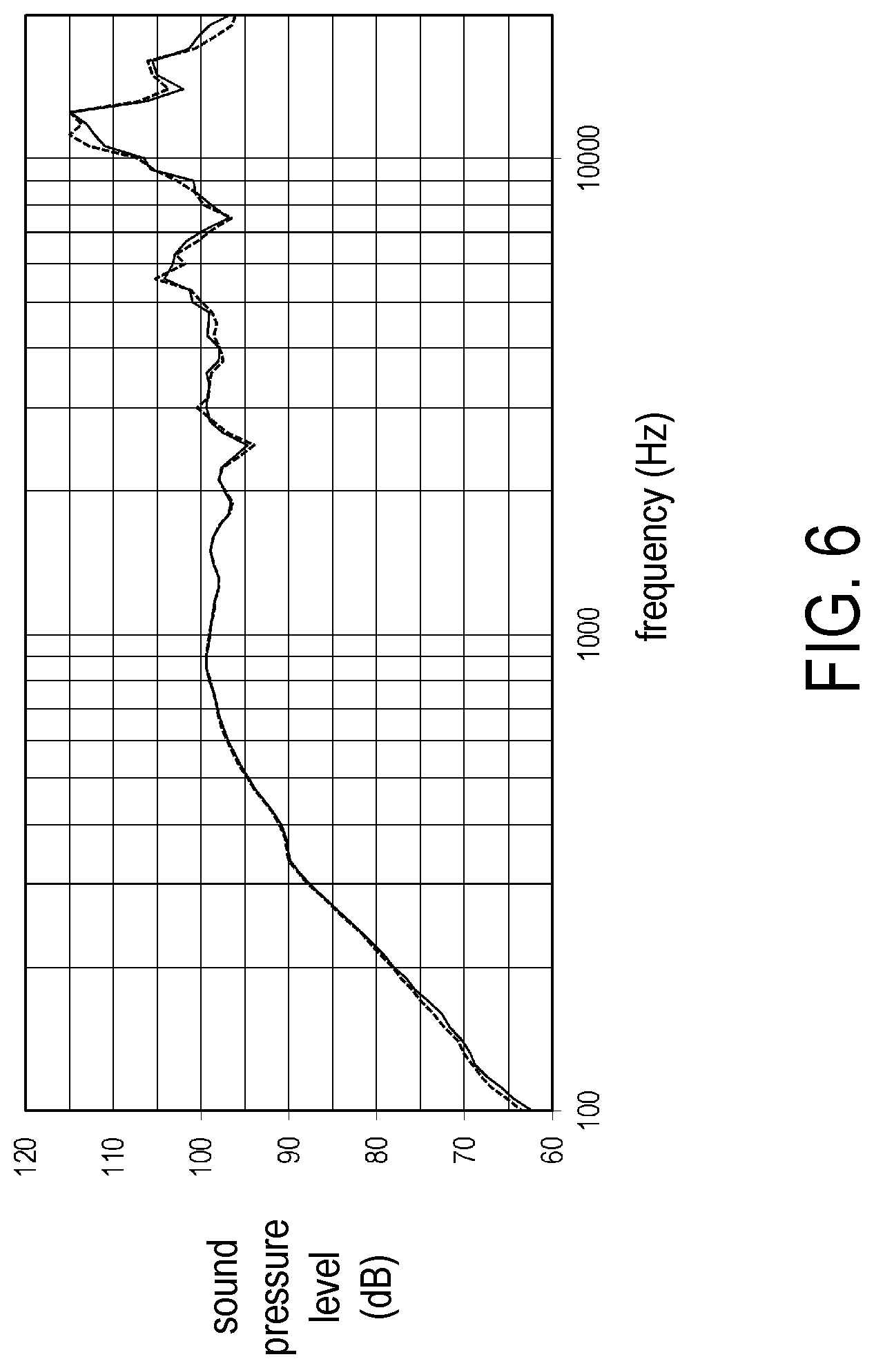 Patent US12317030 Figure 6 – Air-pressure soundbox