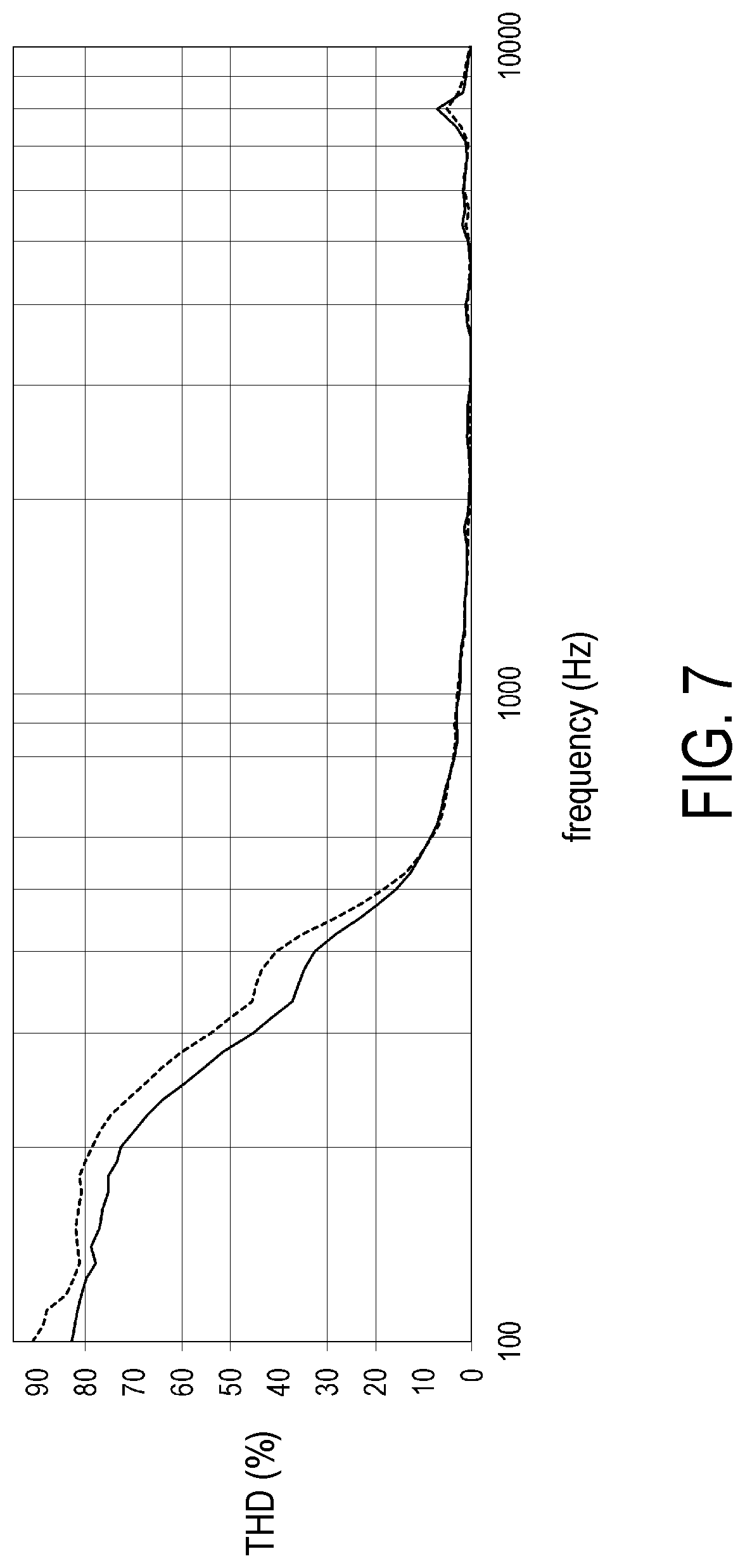 Patent US12317030 Figure 7 – Air-pressure soundbox