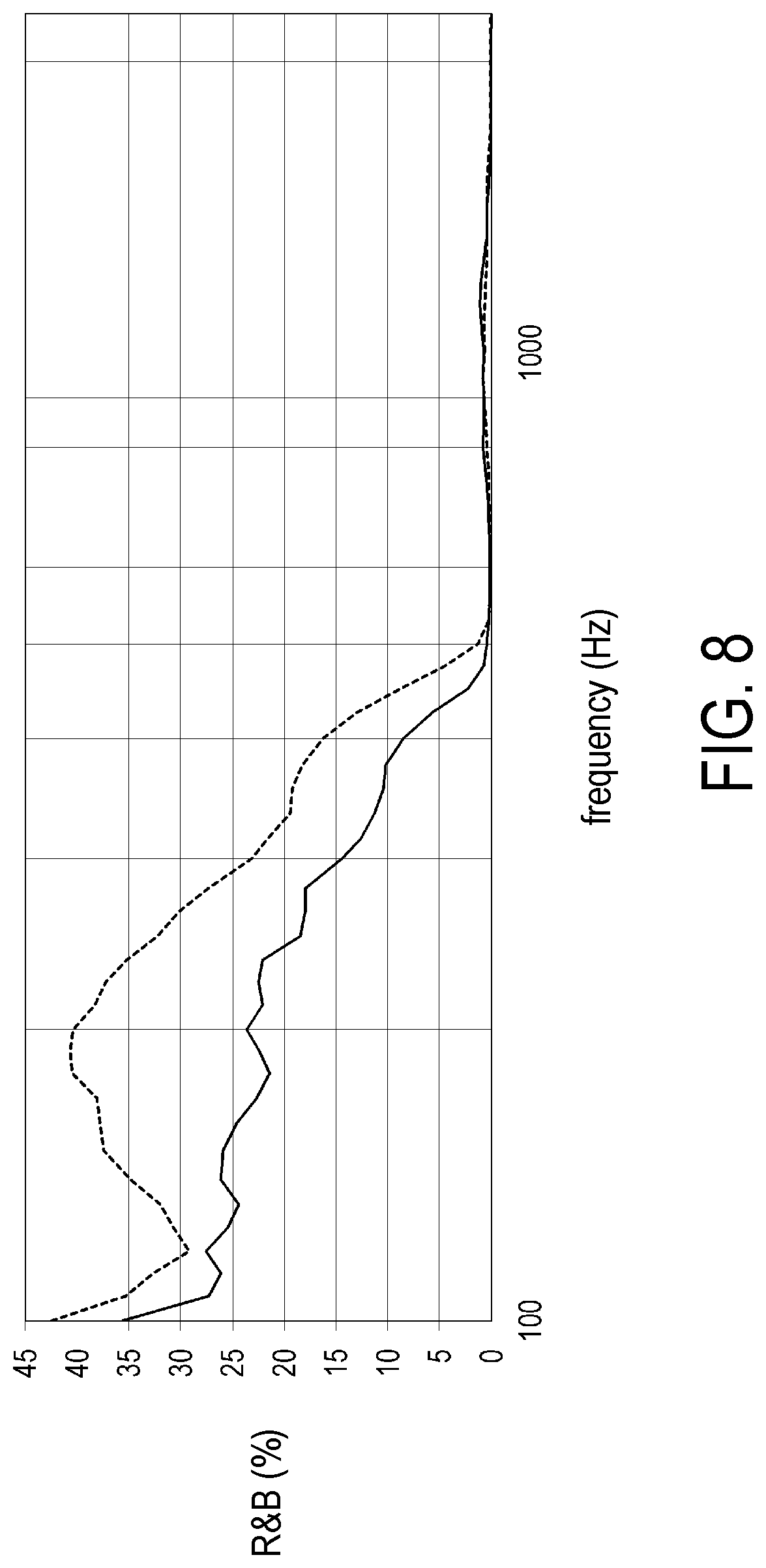 Patent US12317030 Figure 8 – Air-pressure soundbox