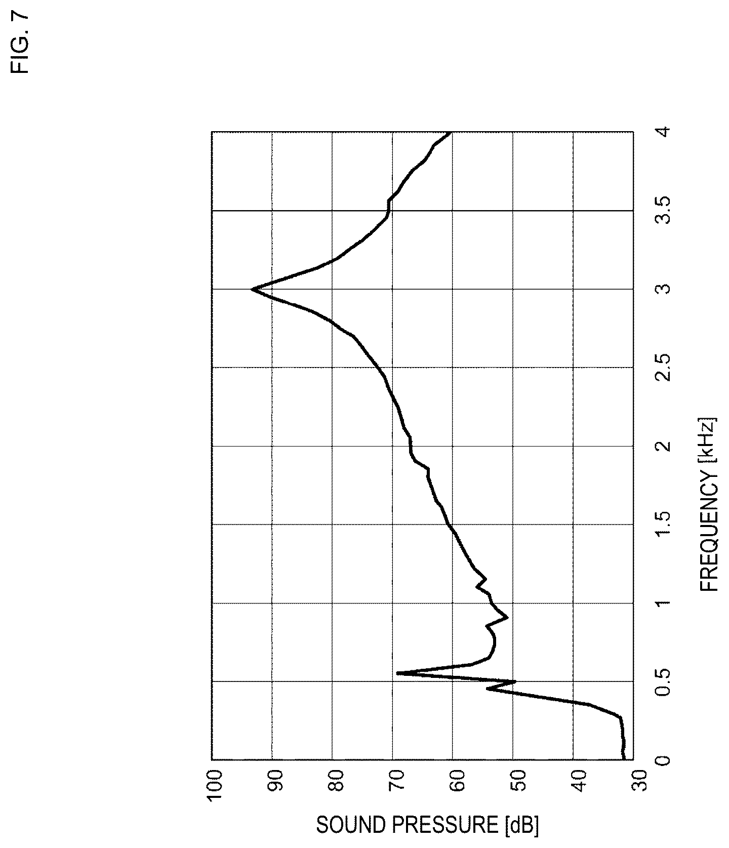 Patent US12317033 Figure 7 – Piezoelectric vibration plate and piezoelectric sound generating component