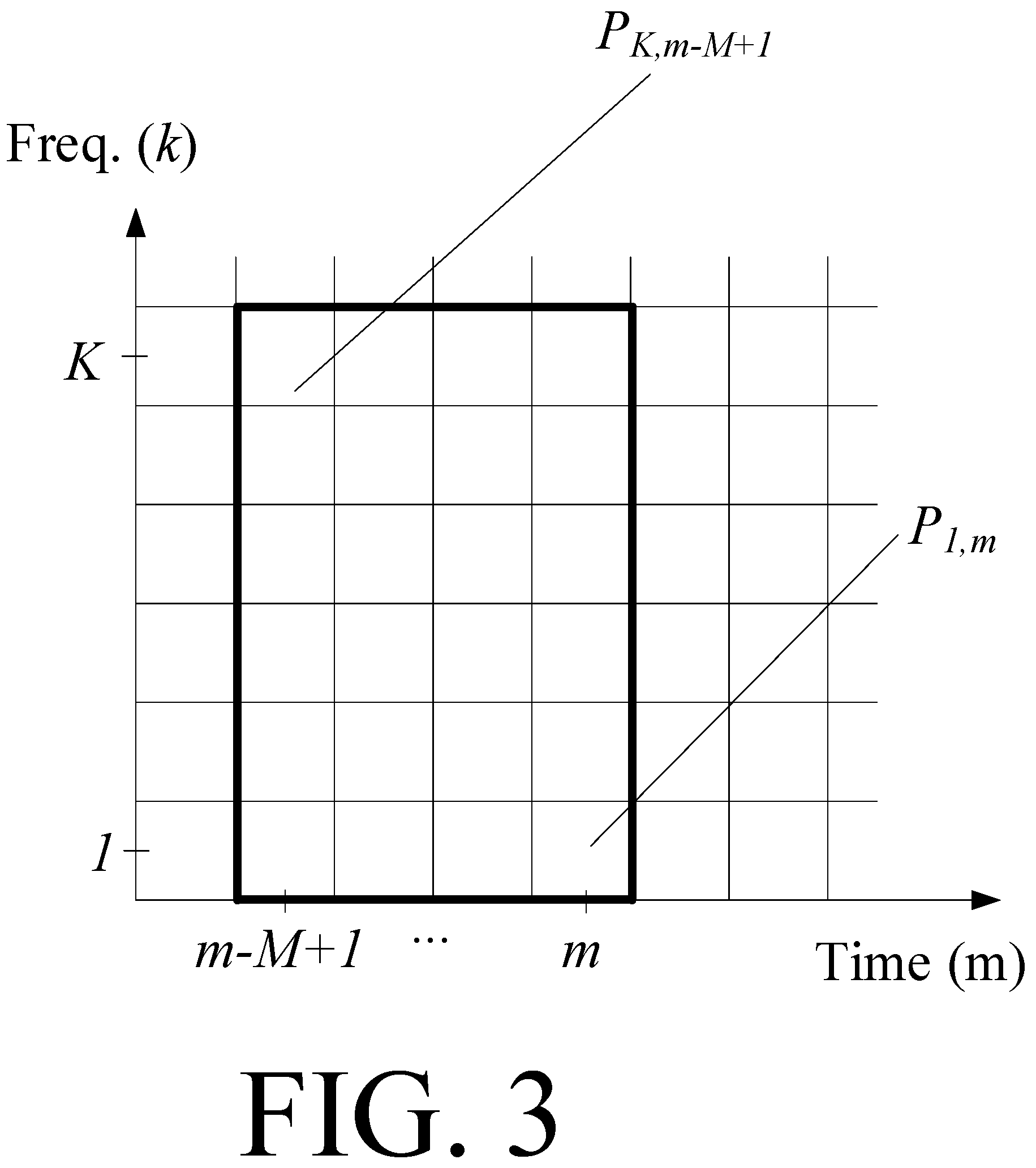 Patent US12317037 Figure 3 – Hearing device comprising a speech intelligibility estimator