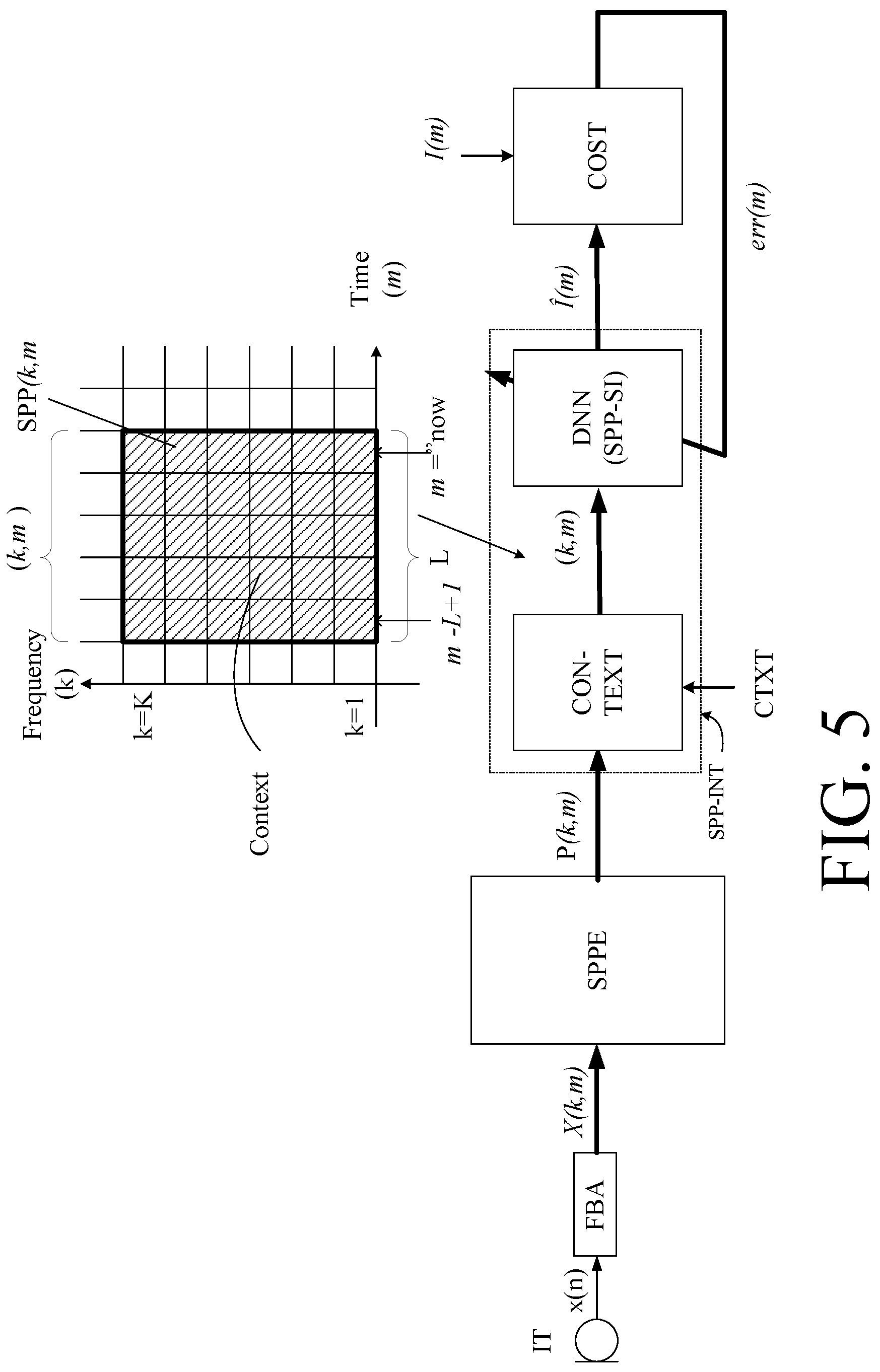 Patent US12317037 Figure 5 – Hearing device comprising a speech intelligibility estimator