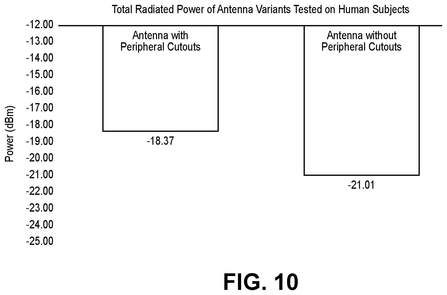 Patent US12317038 Figure 9 – Ear-worn electronic hearing device incorporating an antenna with cutouts