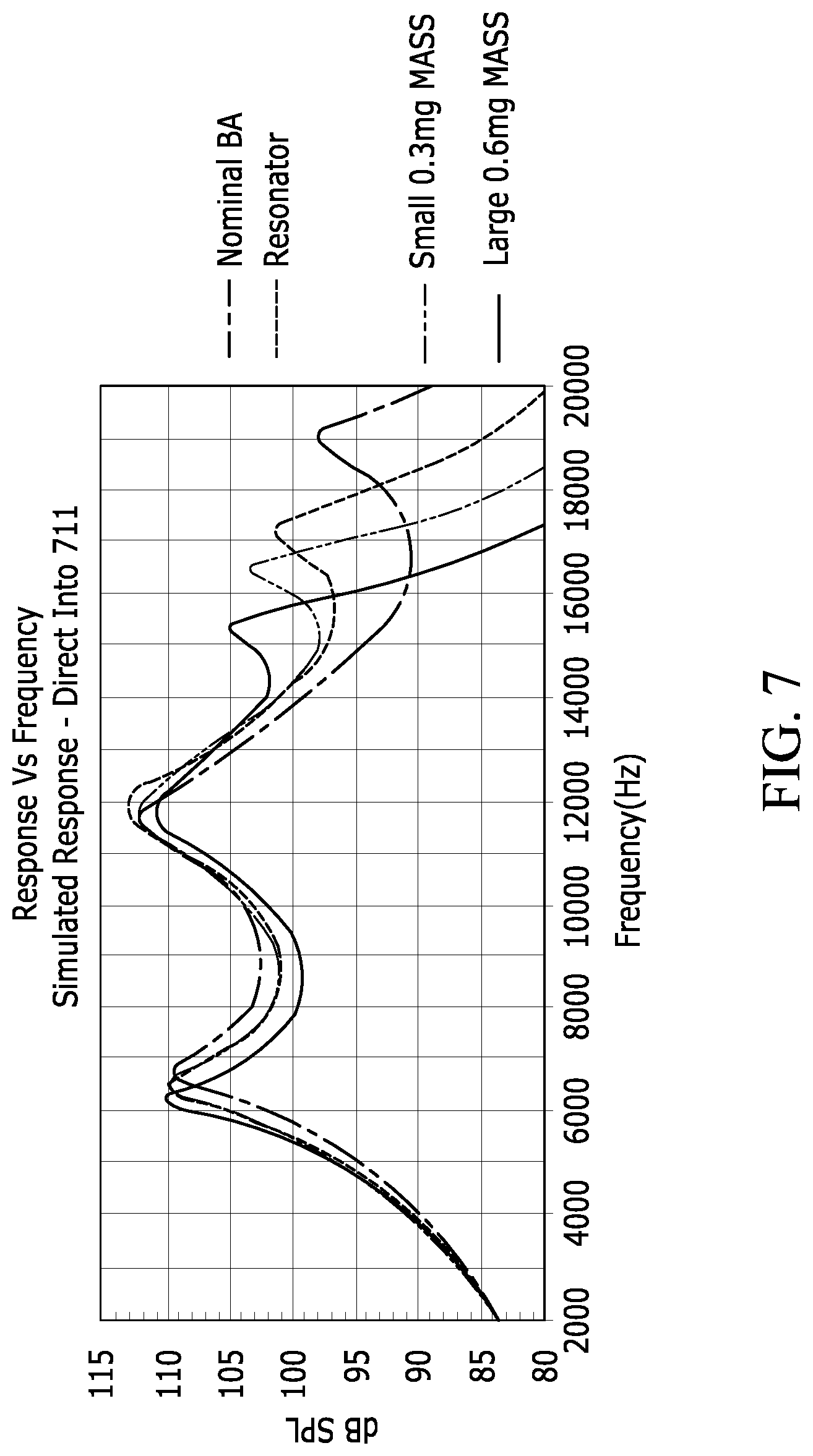Patent US12317045 Figure 4 – Balanced armature receiver having improved frequency response