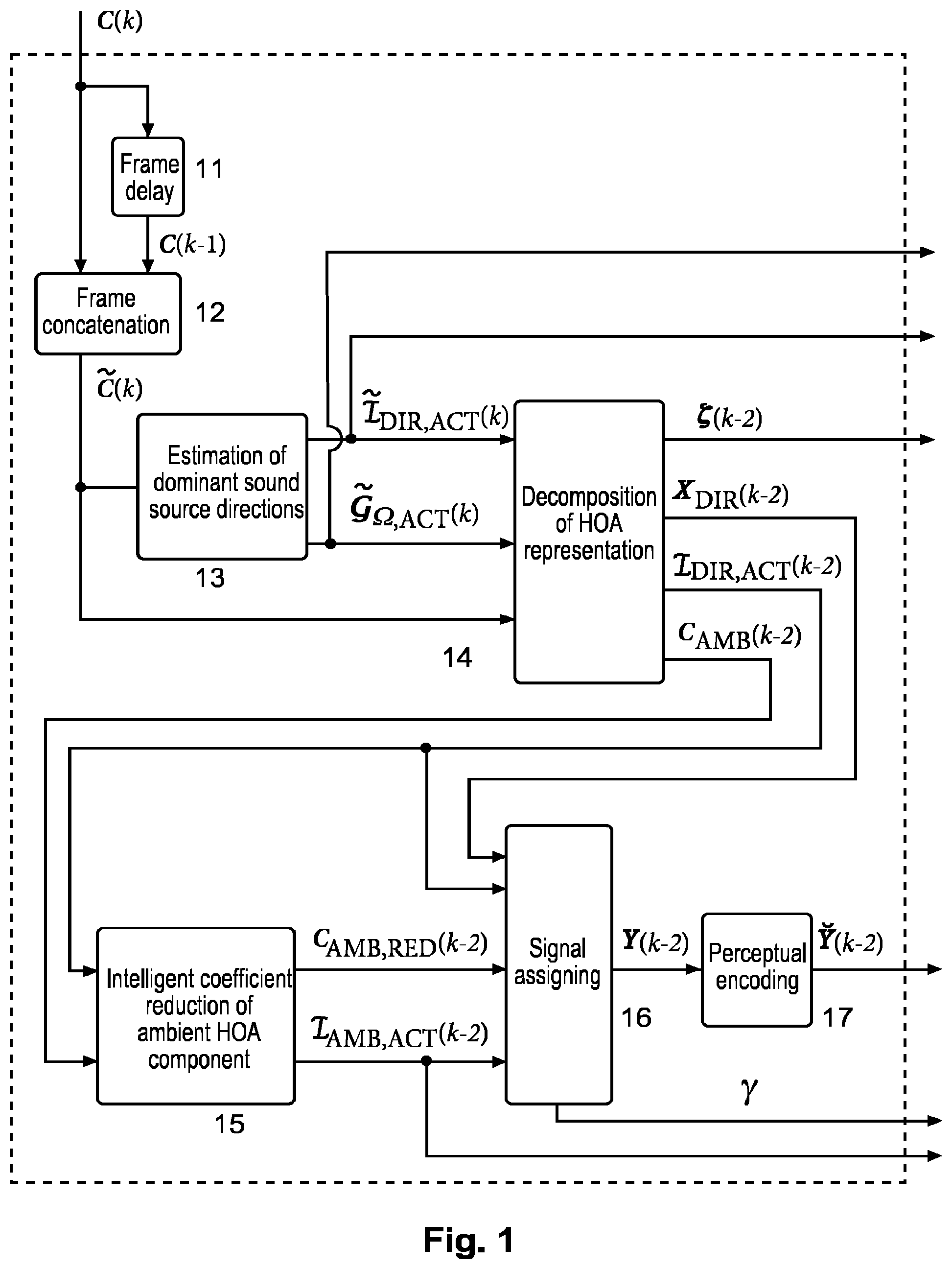 Patent US12317055 — Methods and apparatus for compressing and decompressing a higher order ambisonics representation — Figure 1
