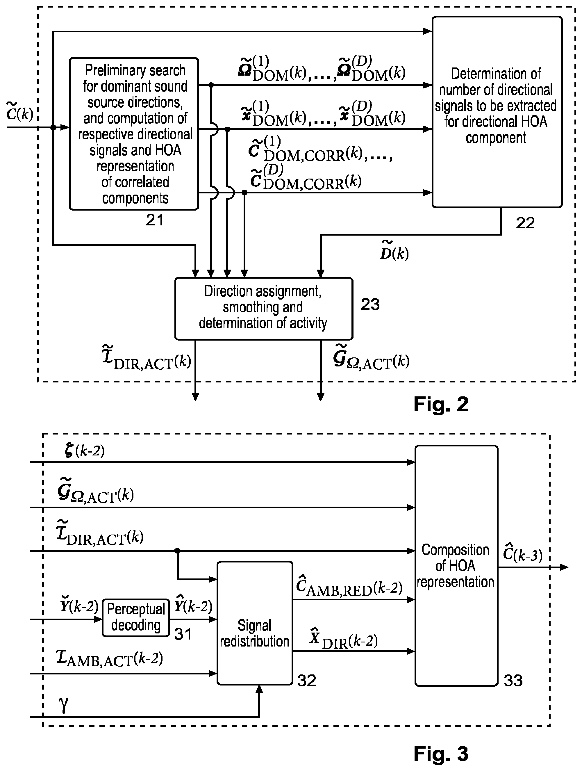 Patent US12317055 Figure 2 – Methods and apparatus for compressing and decompressing a higher order ambisonics representation