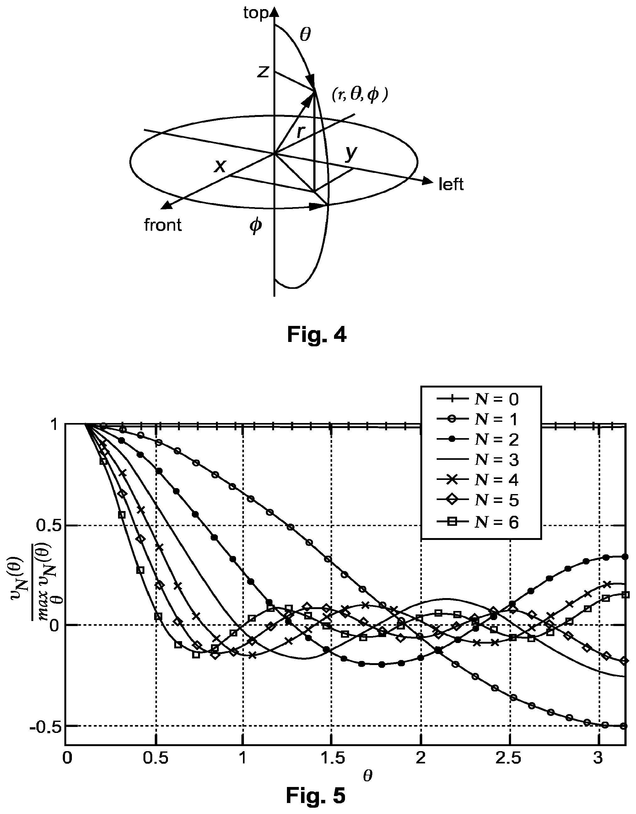 Patent US12317055 Figure 3 – Methods and apparatus for compressing and decompressing a higher order ambisonics representation