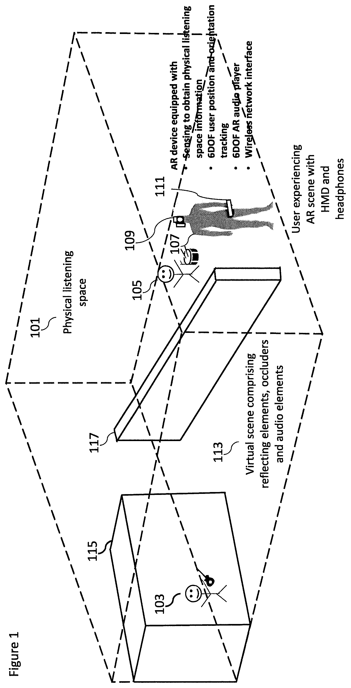 Patent US12317056 Figure 1 – Method and apparatus for communication audio handling in immersive audio scene rendering
