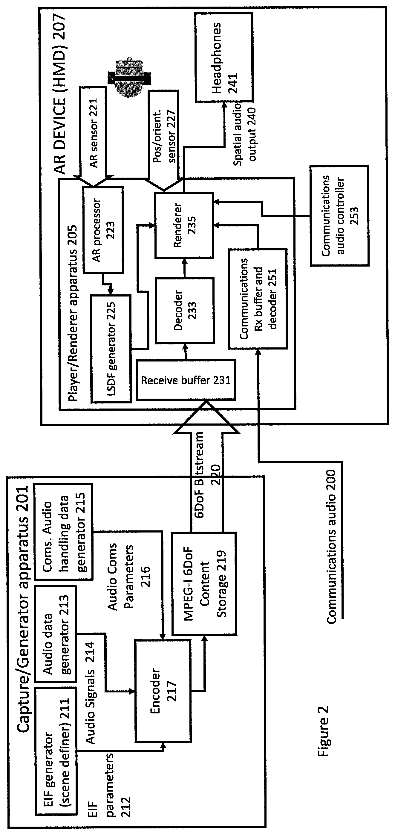 Patent US12317056 Figure 2 – Method and apparatus for communication audio handling in immersive audio scene rendering