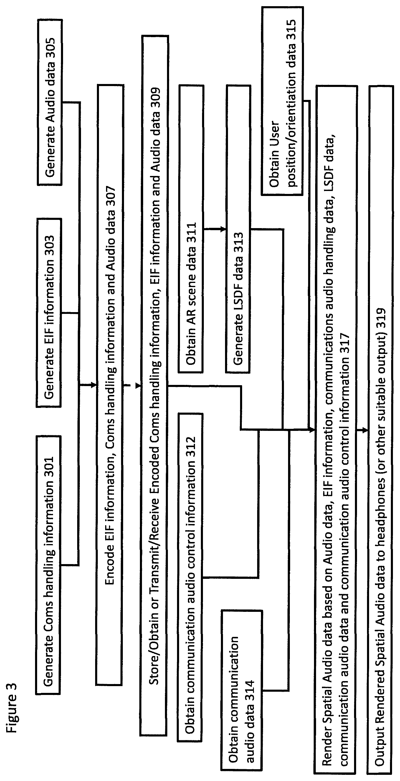 Patent US12317056 Figure 3 – Method and apparatus for communication audio handling in immersive audio scene rendering