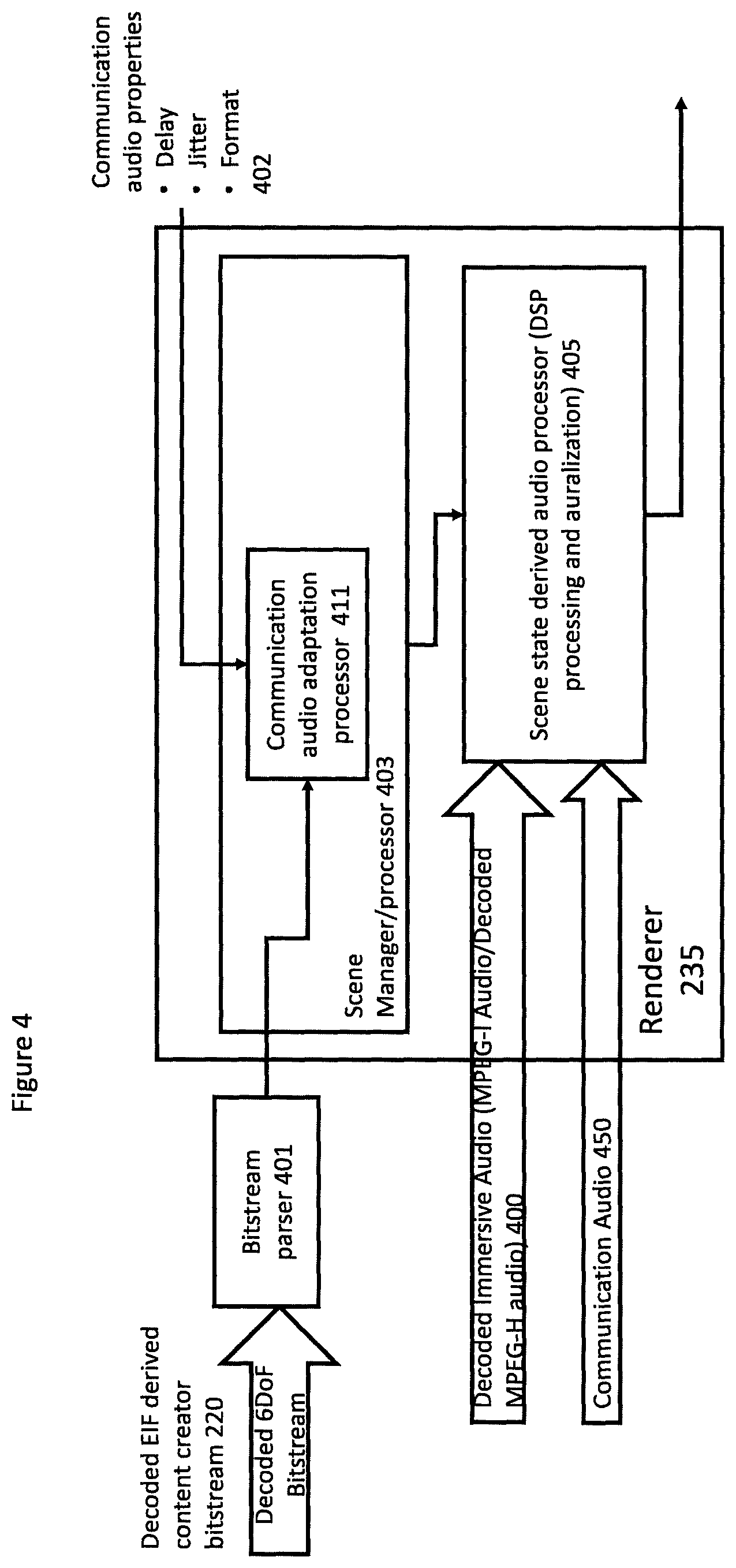 Patent US12317056 Figure 4 – Method and apparatus for communication audio handling in immersive audio scene rendering