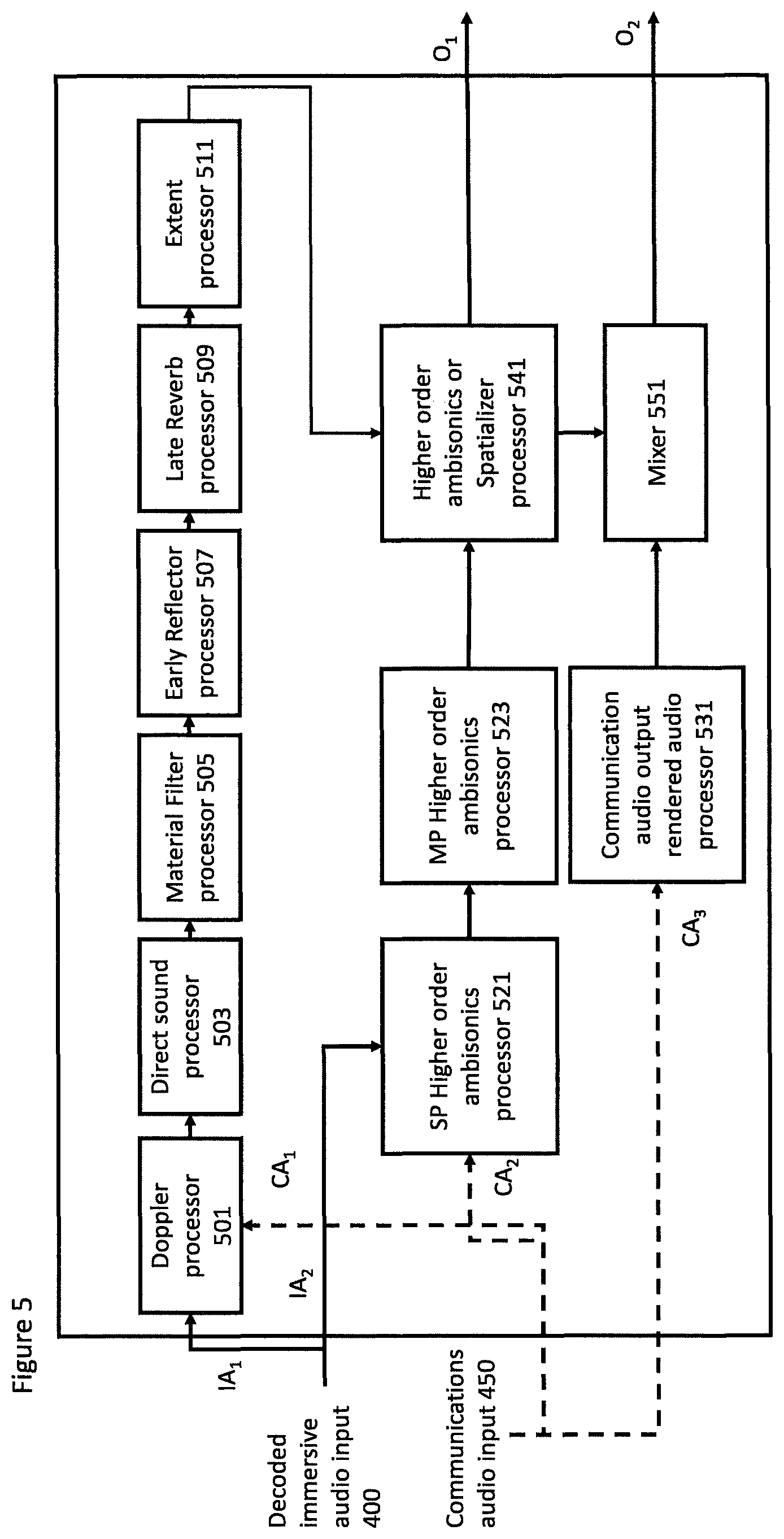 Patent US12317056 Figure 5 – Method and apparatus for communication audio handling in immersive audio scene rendering