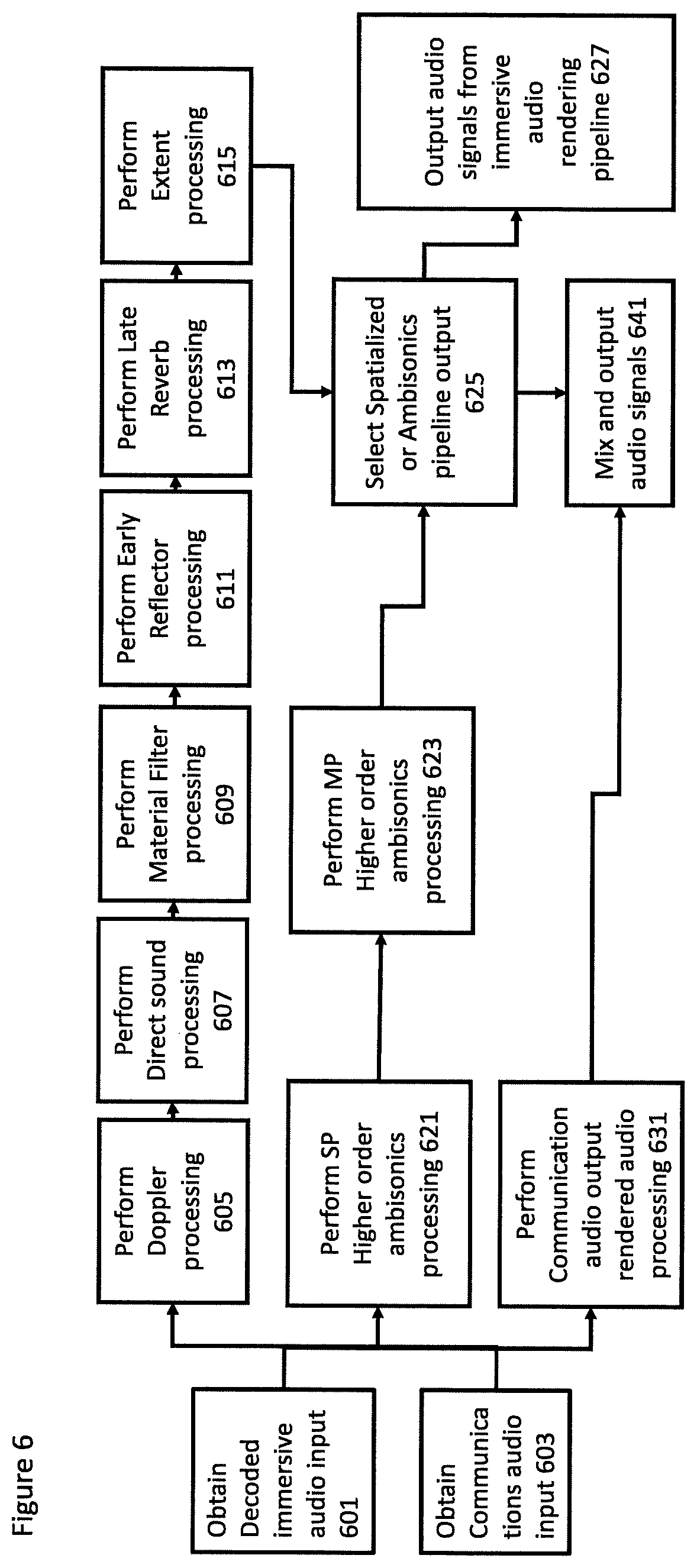 Patent US12317056 Figure 6 – Method and apparatus for communication audio handling in immersive audio scene rendering