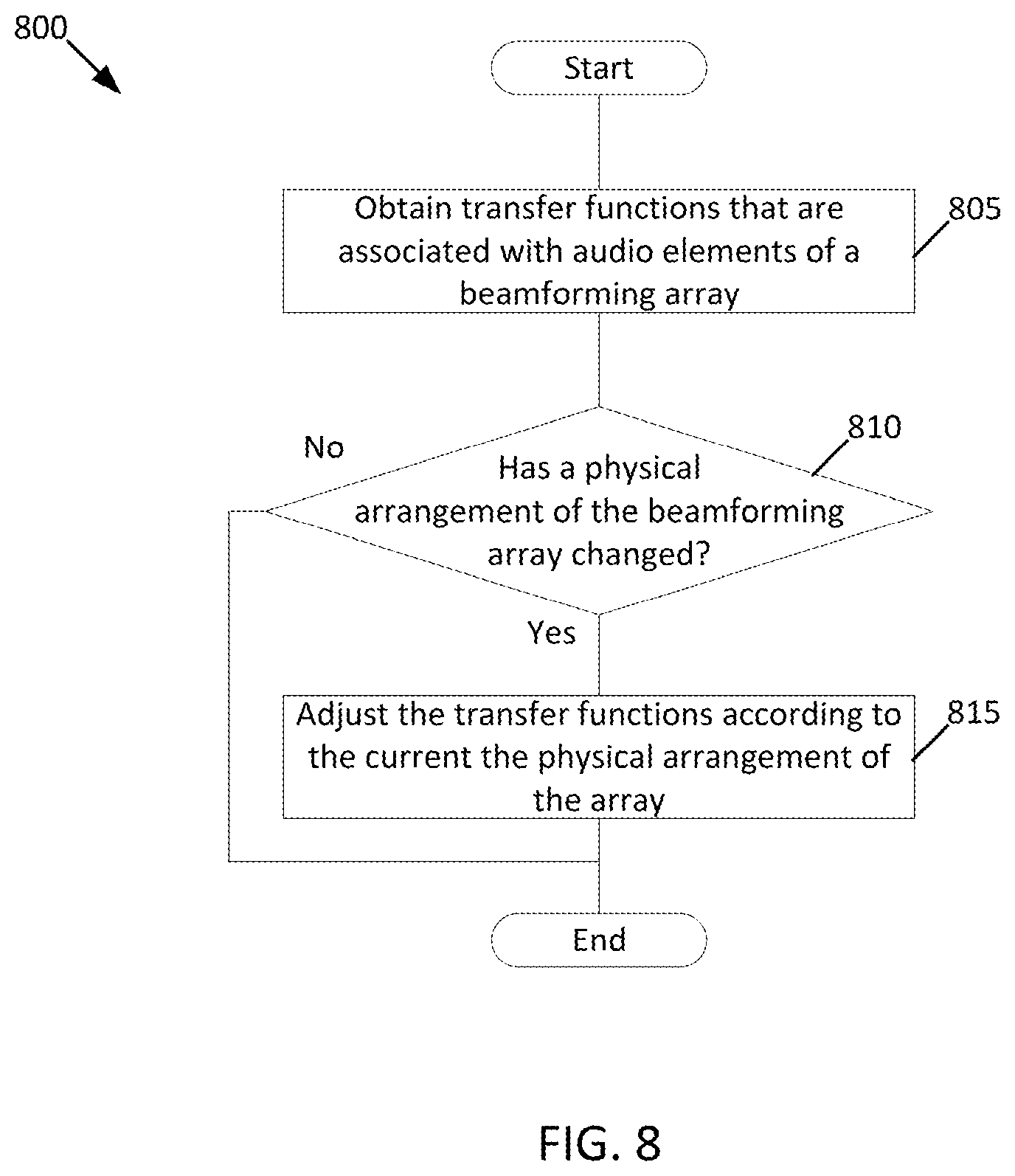 Patent US12317057 Figure 10 – Self-calibrating microphone and loudspeaker arrays for wearable audio devices