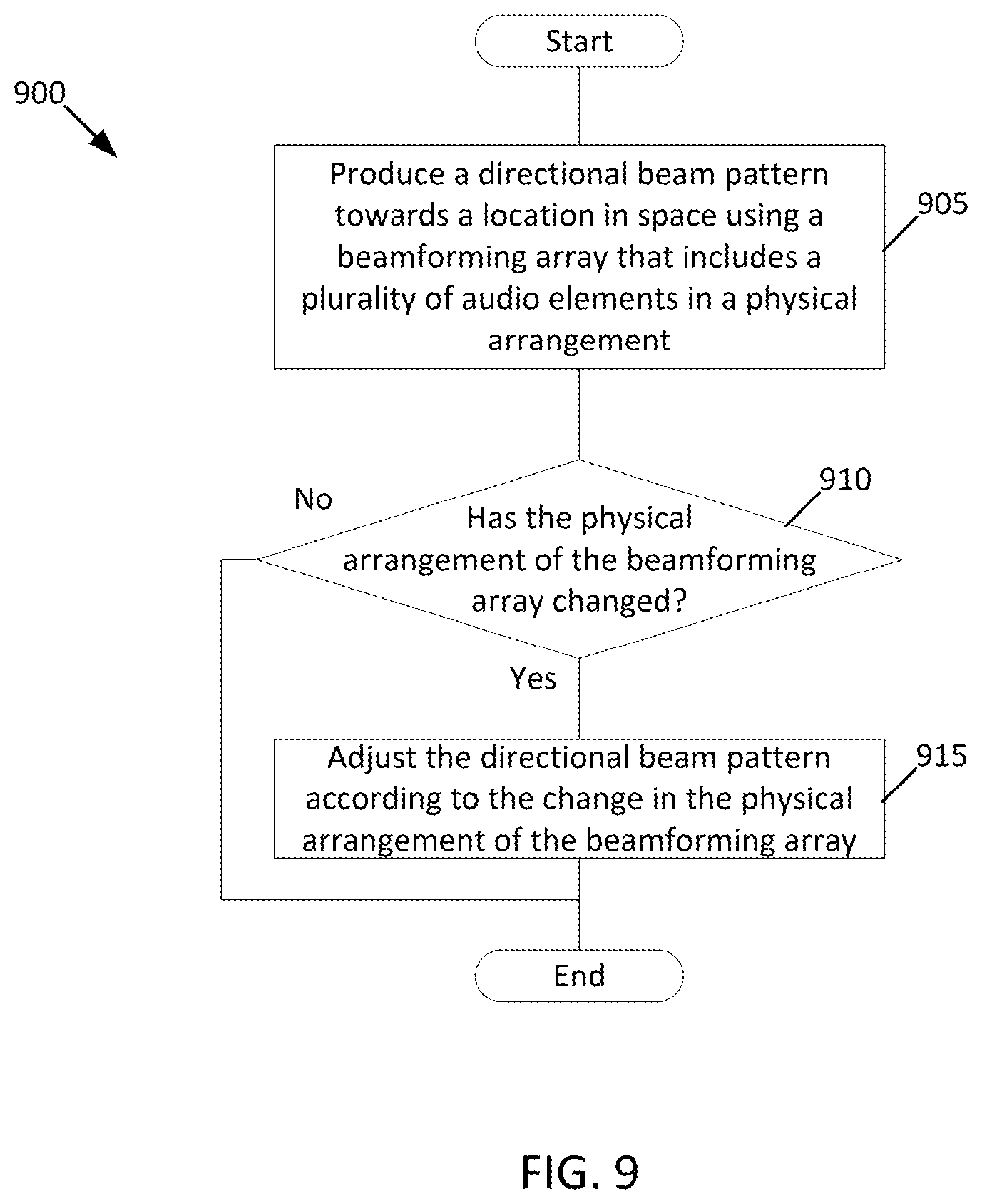 Patent US12317057 Figure 11 – Self-calibrating microphone and loudspeaker arrays for wearable audio devices