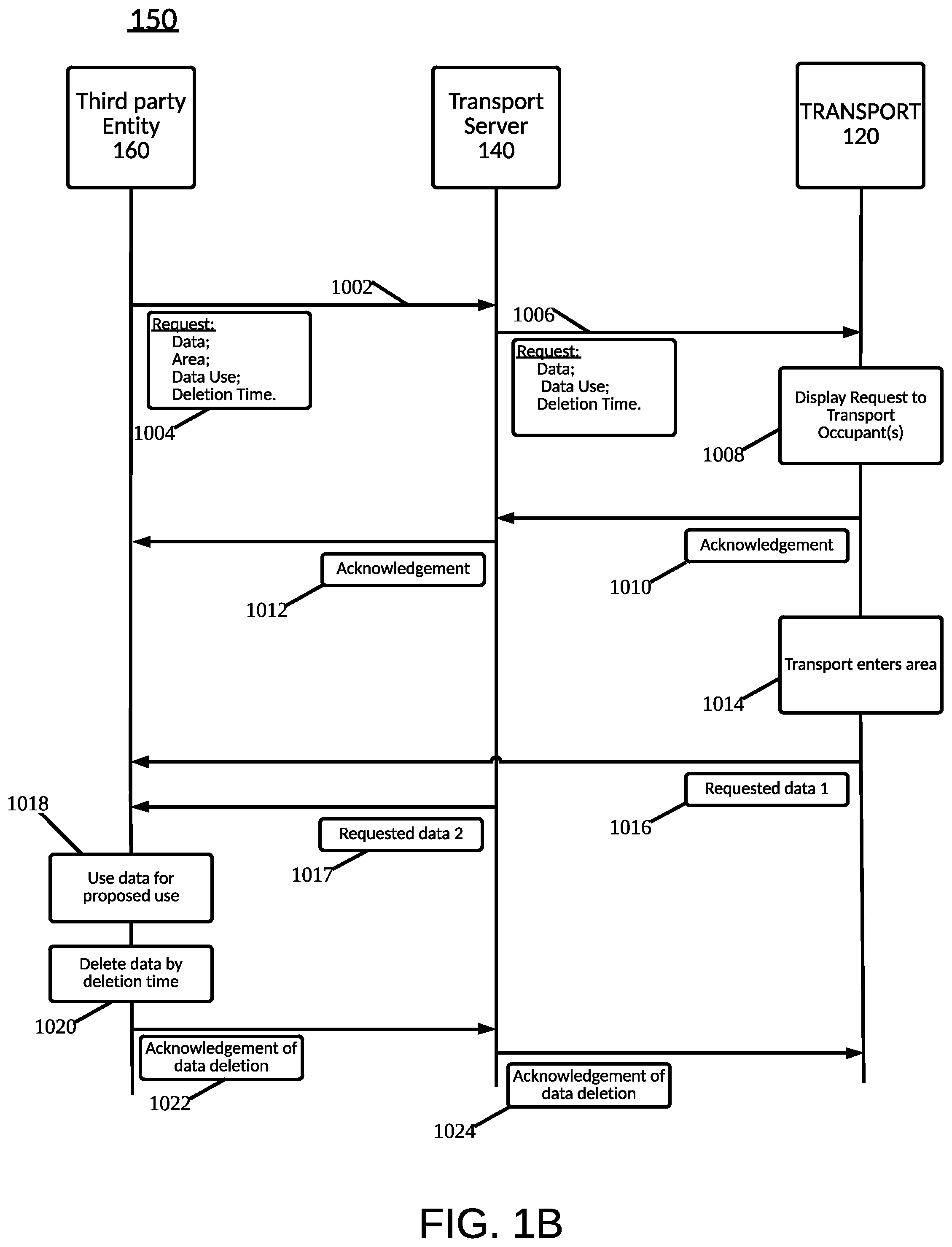 Patent US12317068 Figure 2 – Connected vehicle services privacy and protection