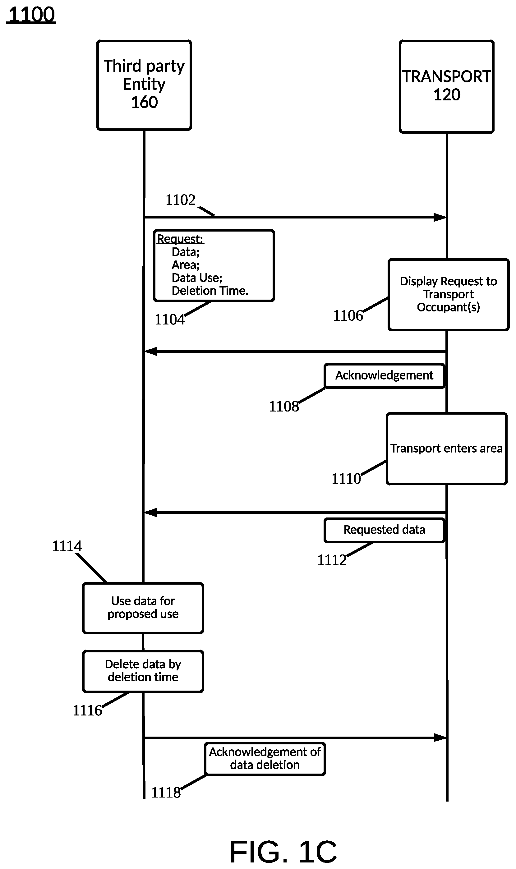 Patent US12317068 Figure 3 – Connected vehicle services privacy and protection