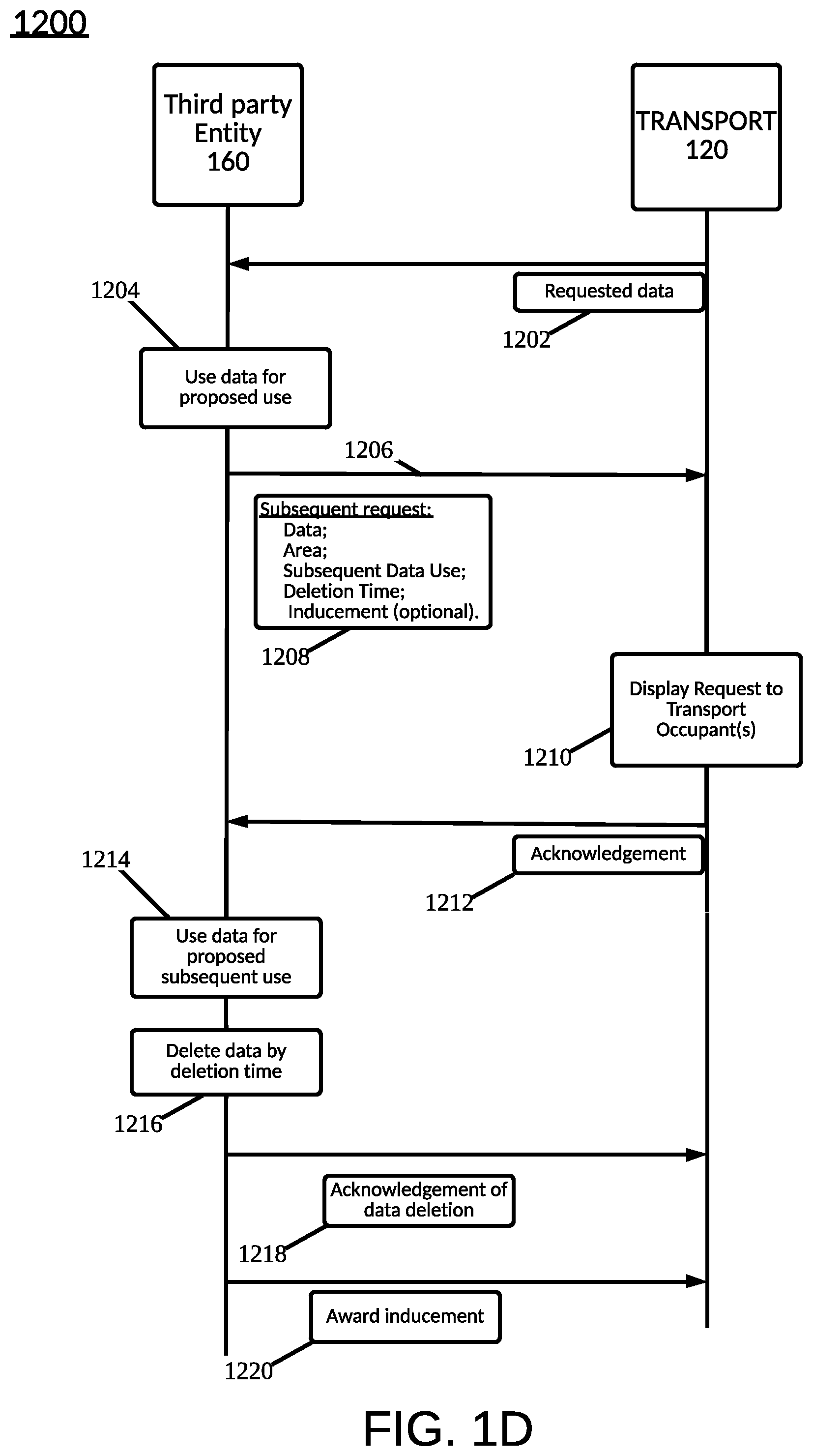 Patent US12317068 Figure 4 – Connected vehicle services privacy and protection
