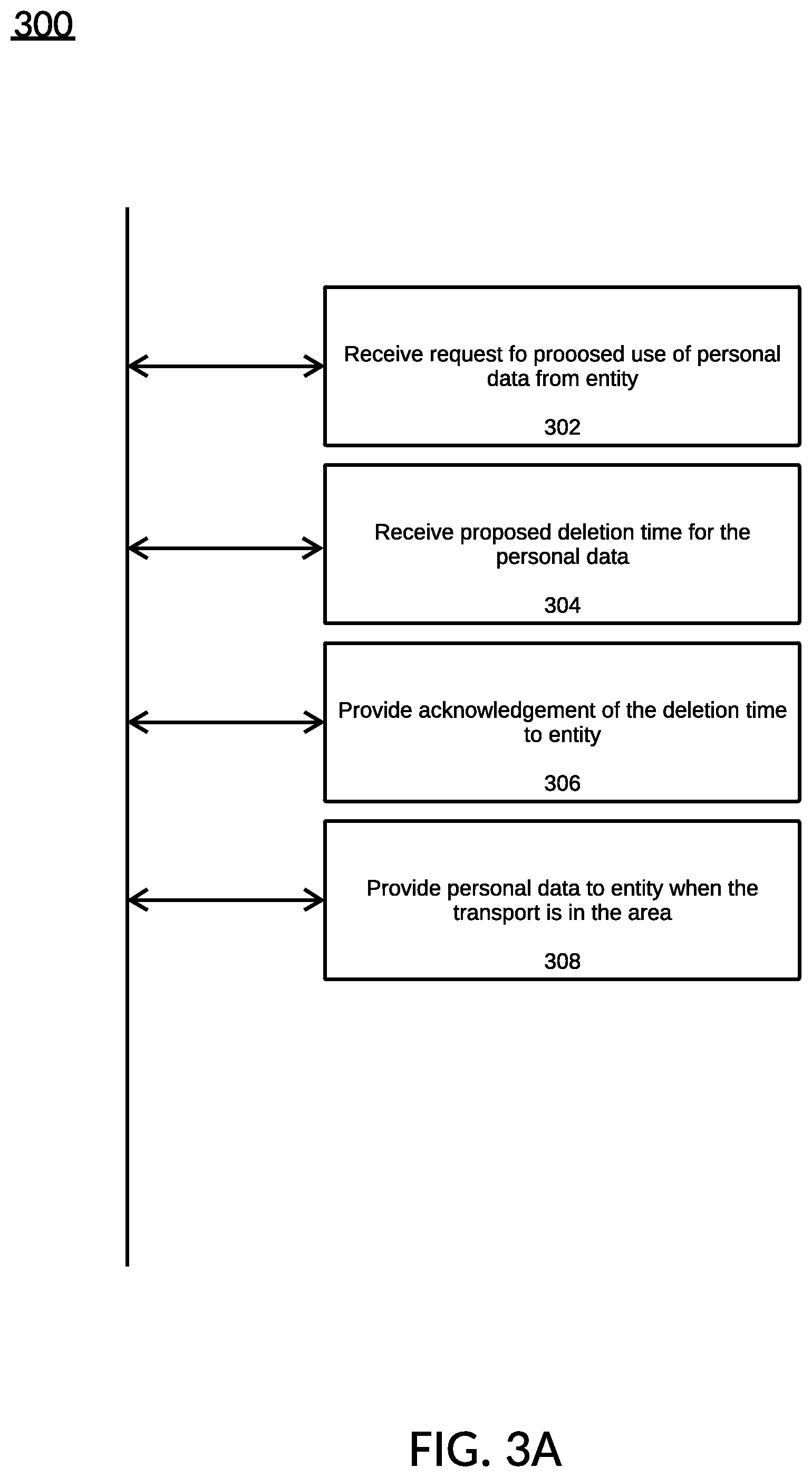 Patent US12317068 Figure 19 – Connected vehicle services privacy and protection