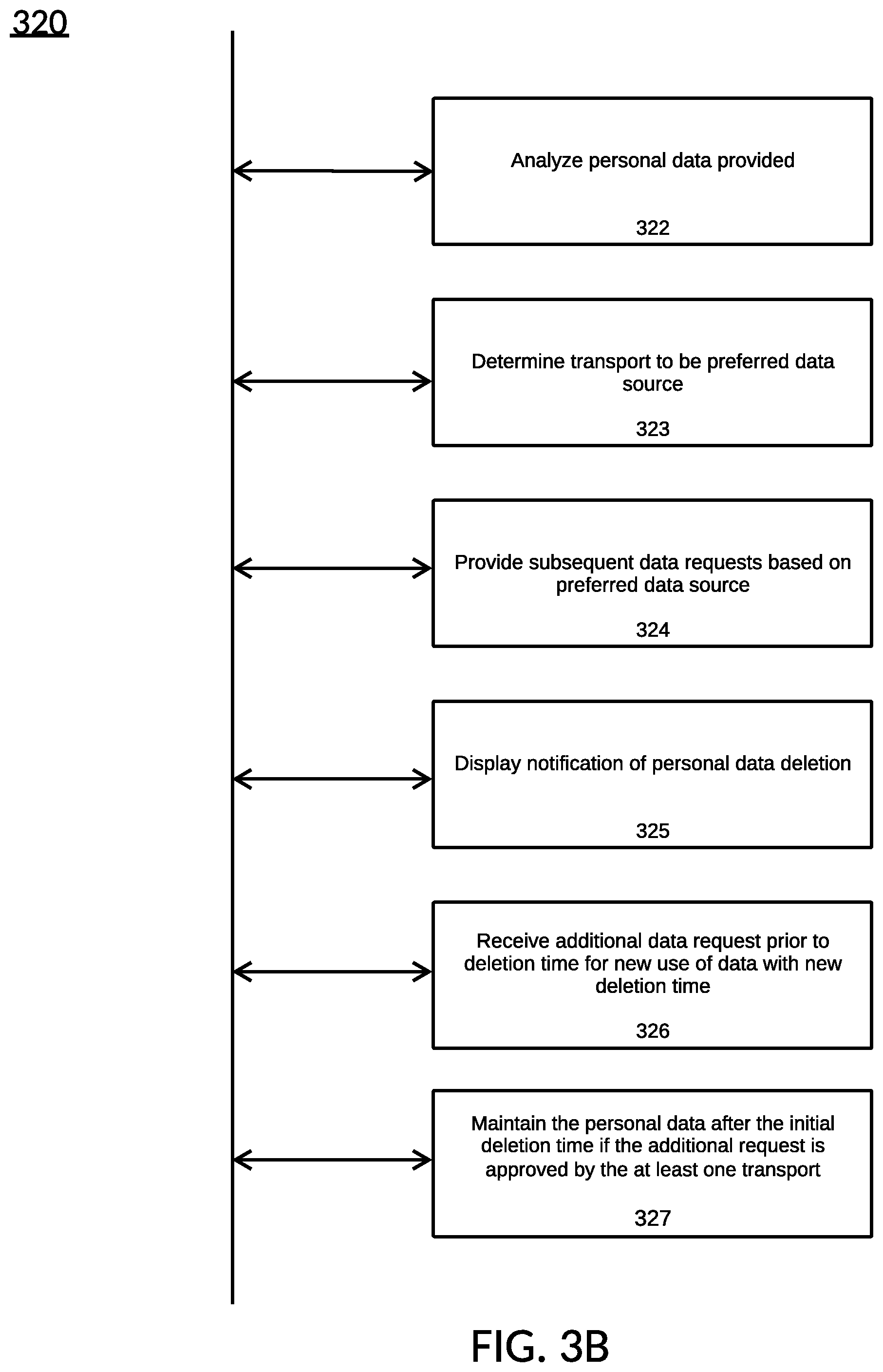 Patent US12317068 Figure 20 – Connected vehicle services privacy and protection