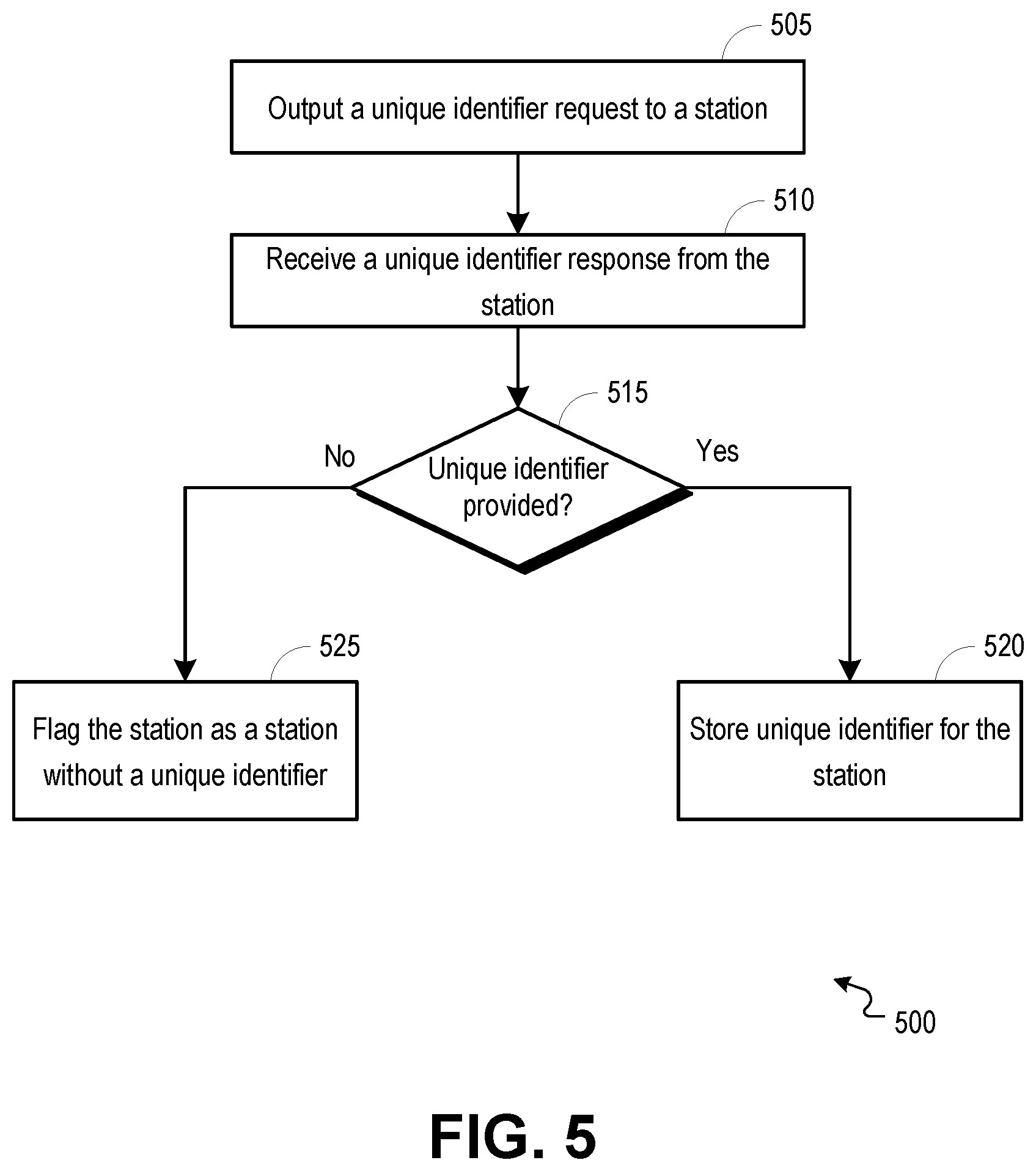 Patent US12317069 Figure 5 – Protected pre-association station identification