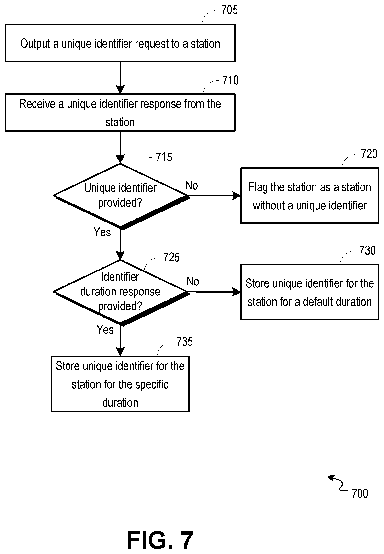 Patent US12317069 Figure 7 – Protected pre-association station identification