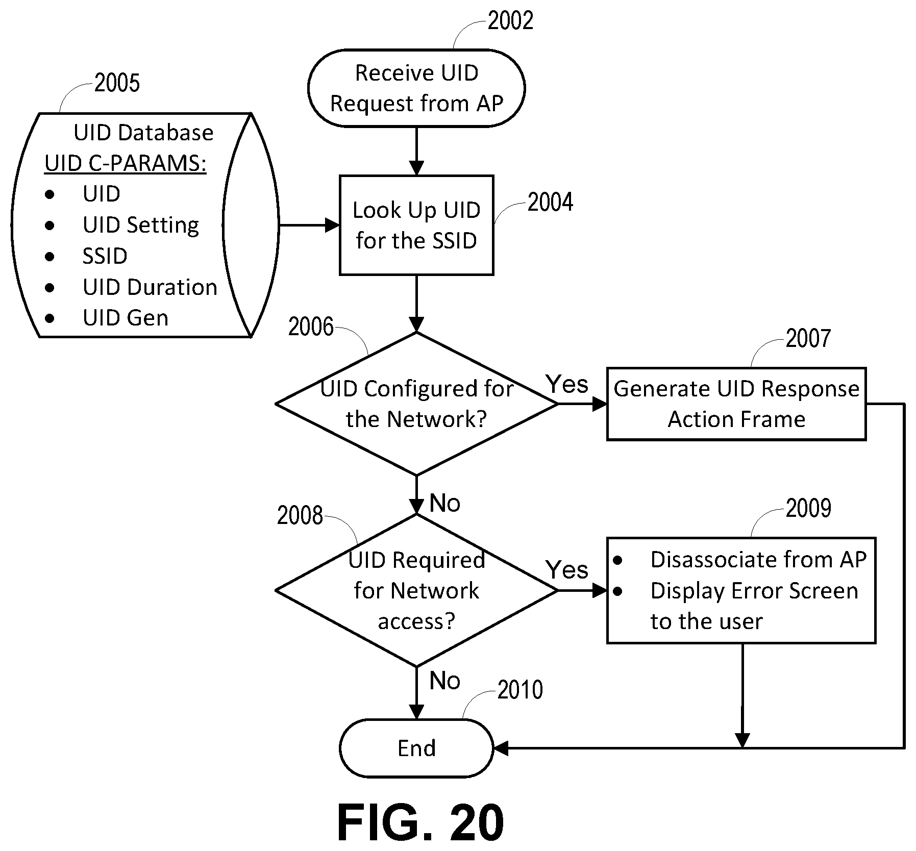 Patent US12317069 Figure 17 – Protected pre-association station identification