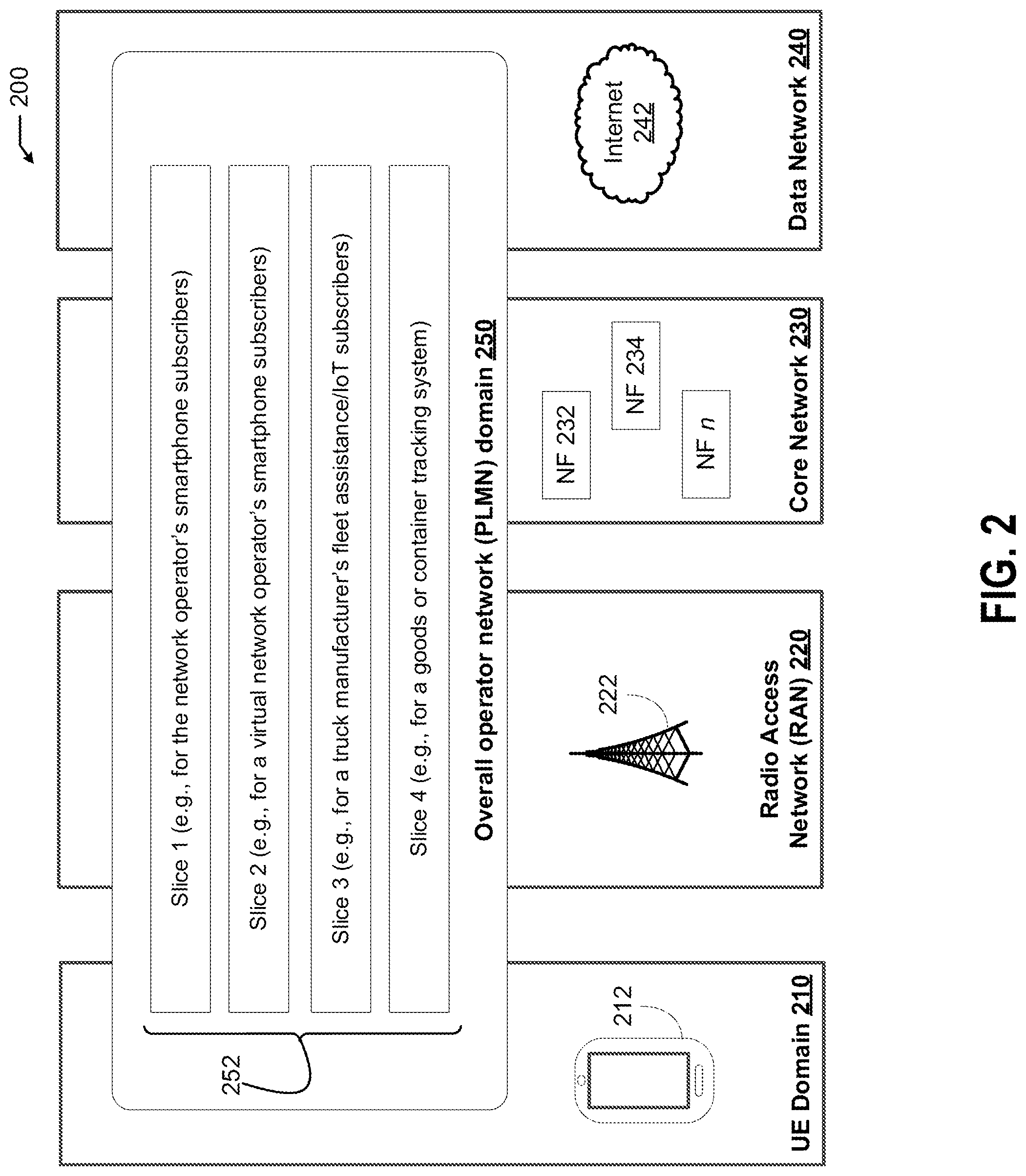 Patent US12317070 Figure 3 – Device authentication and network function registration and discovery for 5G vertical networks