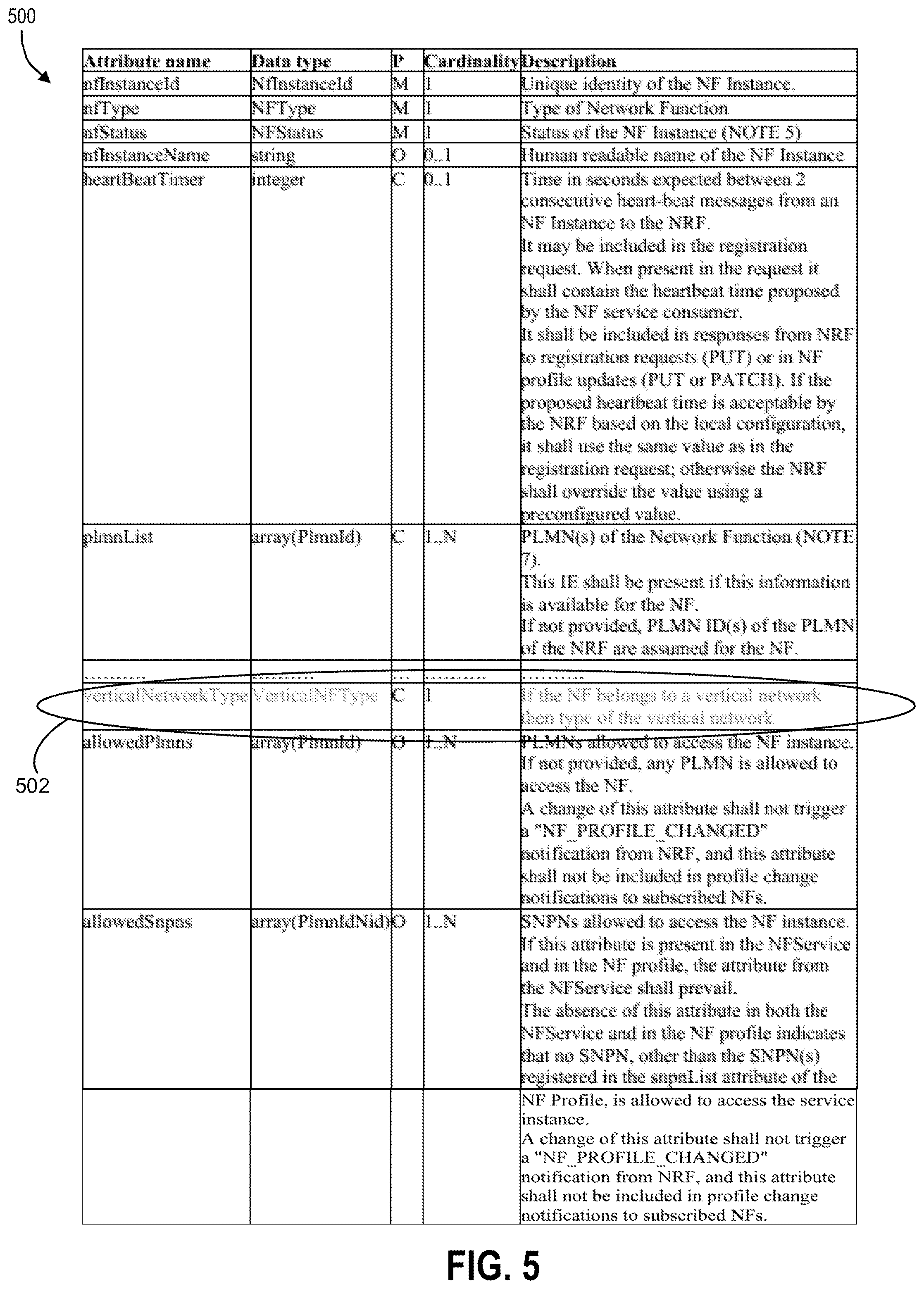 Patent US12317070 Figure 6 – Device authentication and network function registration and discovery for 5G vertical networks