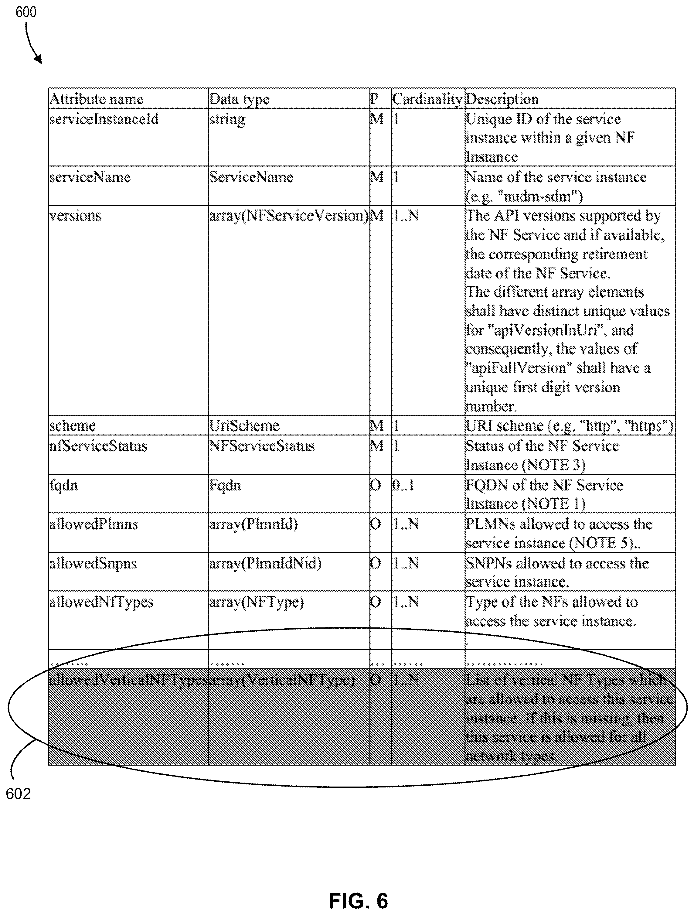 Patent US12317070 Figure 7 – Device authentication and network function registration and discovery for 5G vertical networks