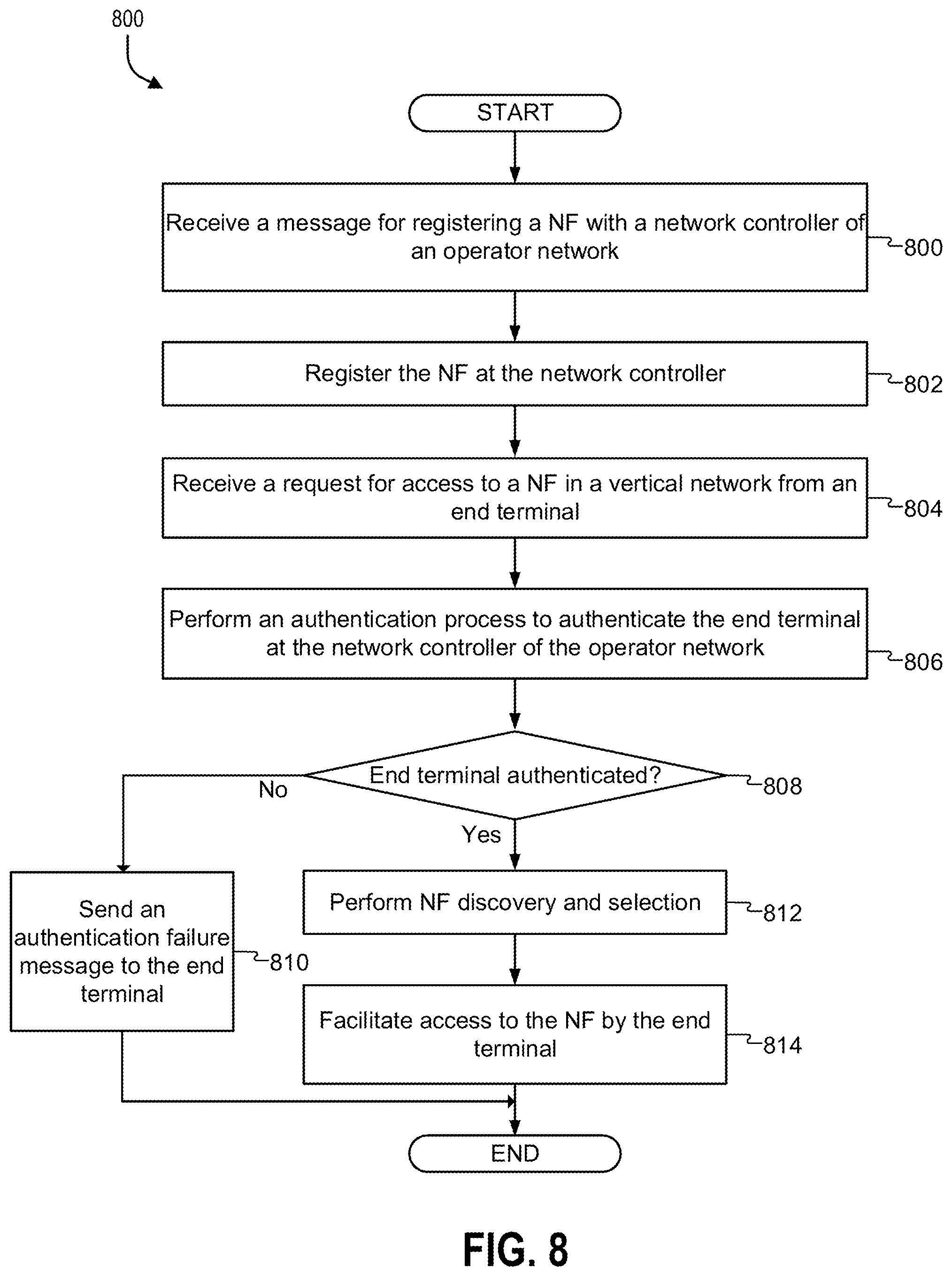 Patent US12317070 Figure 9 – Device authentication and network function registration and discovery for 5G vertical networks