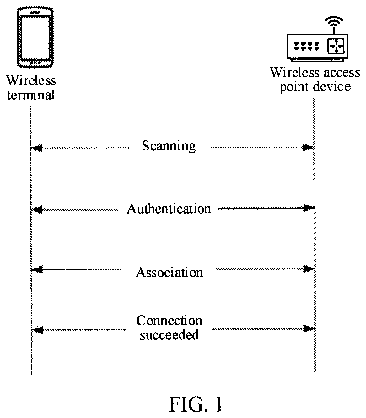 Patent US12317072 Figure 1 – Wireless local area network authentication method and apparatus, electronic device, and storage medium